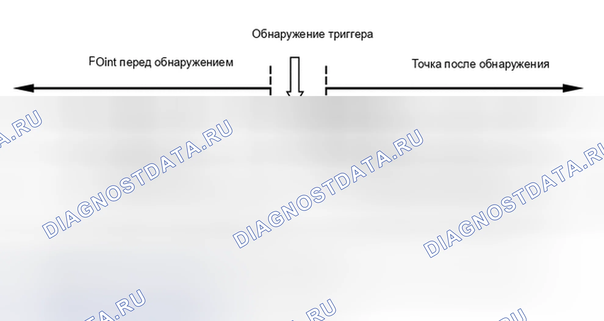 Рис. 276. Toyota Highlander III