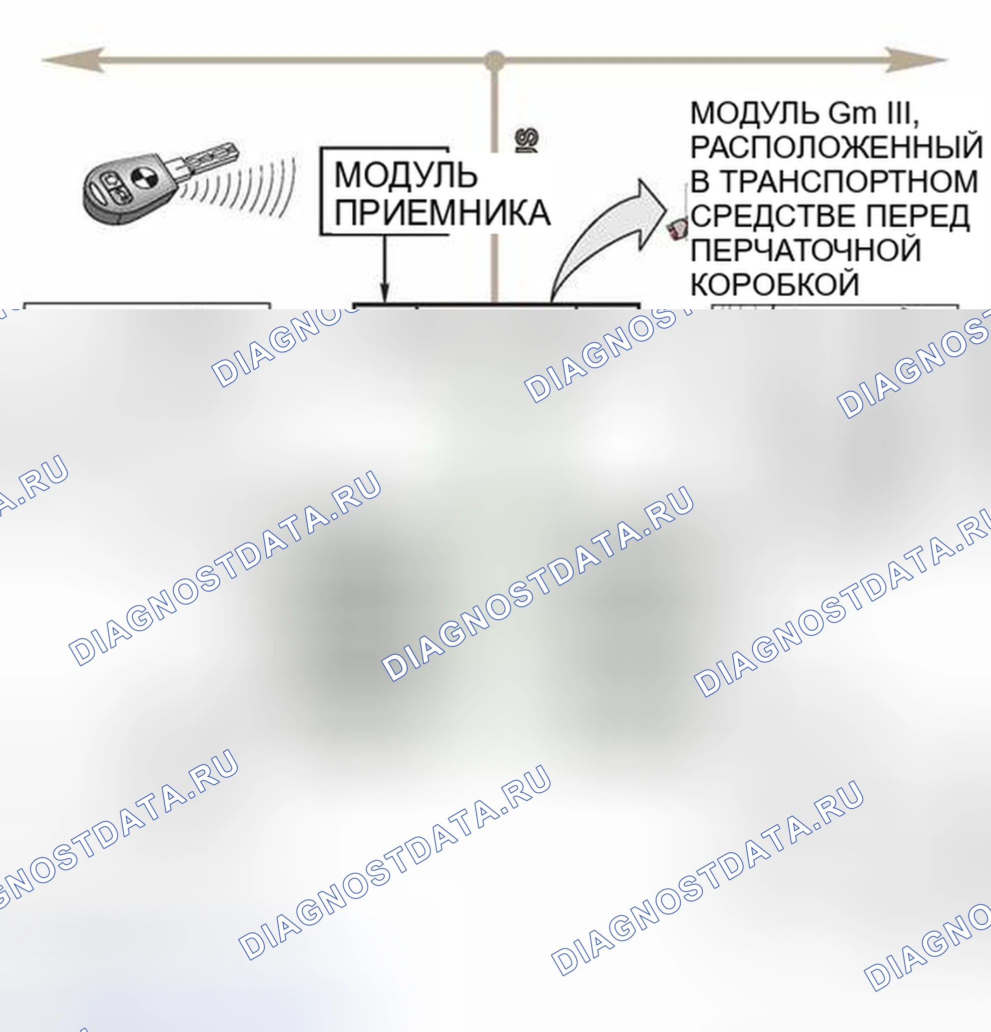Рис. 72: Электроника центрального корпуса (ZKE III). BMW M5 E39