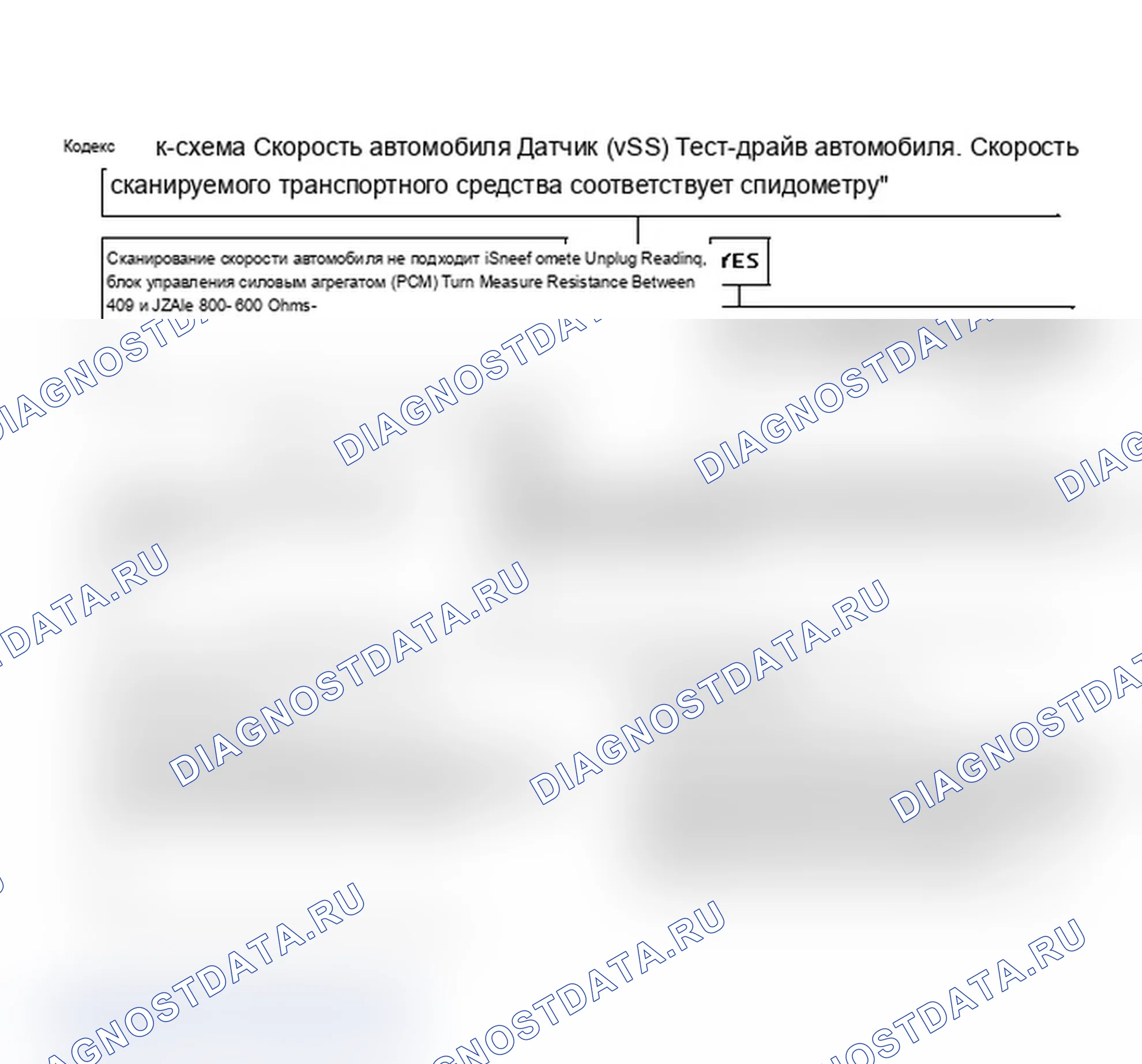 Рис. 62: Код 24, блок-схема, датчик скорости транспортного средства (датчик скорости автомобиля (VSS) (датчик скорости автомобиля)). Saturn SL I