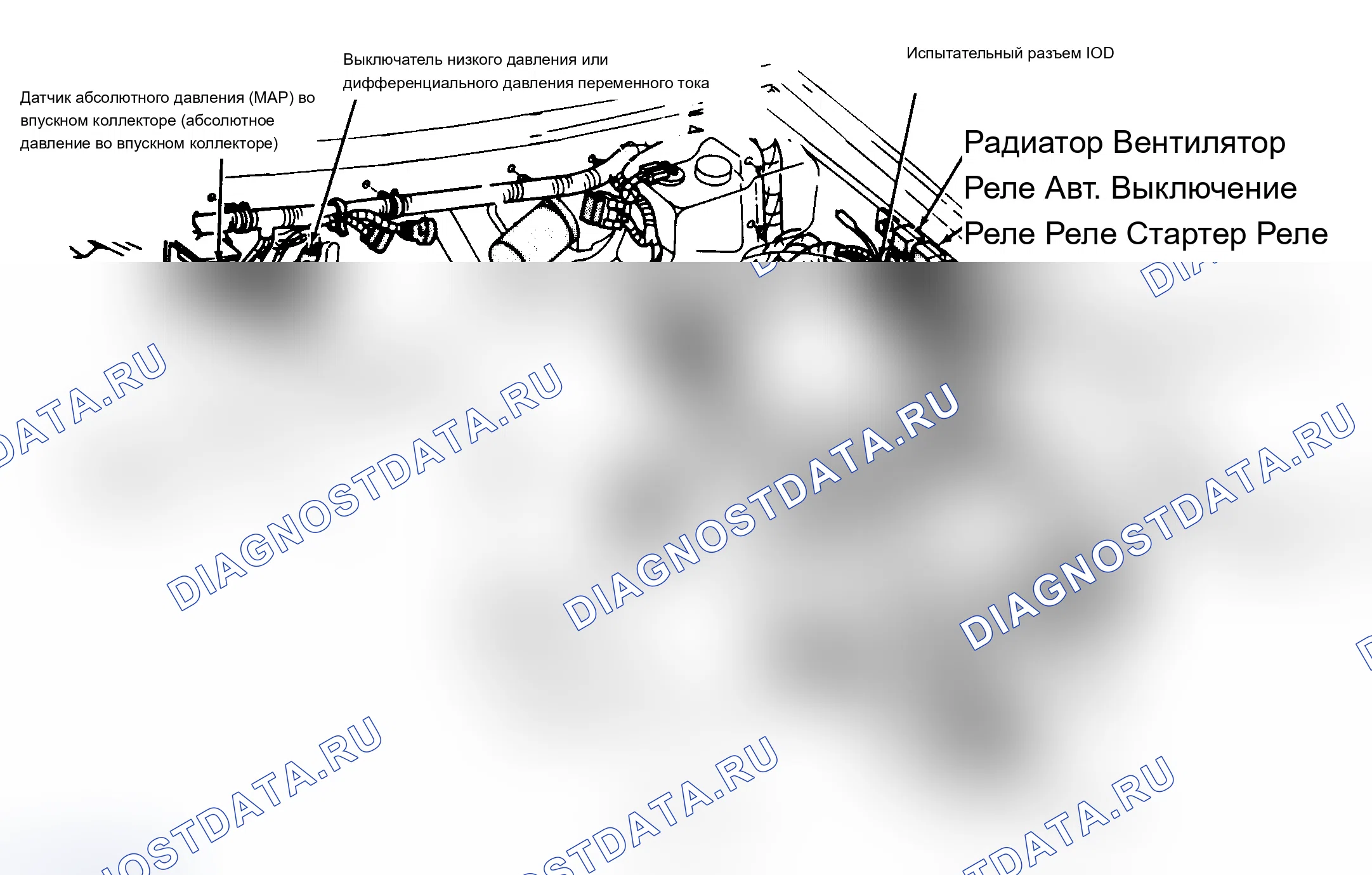 Рис. 3: Расположение компонентов (3 из 10). Dodge Grand Caravan II