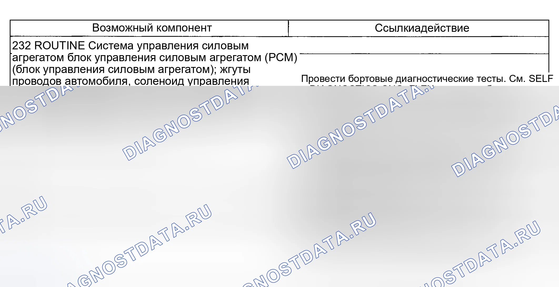 Рис. 206: Проблема смены: Суровая смена 1-2 (232). Mercury Mountaineer II