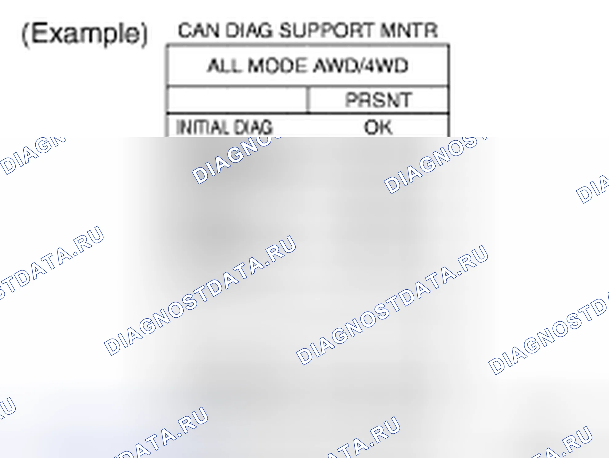 Рис. 61: Описание экрана " CAN DIAG SUPPORT Mntr " для блока управления передачей. Honda Odyssey I