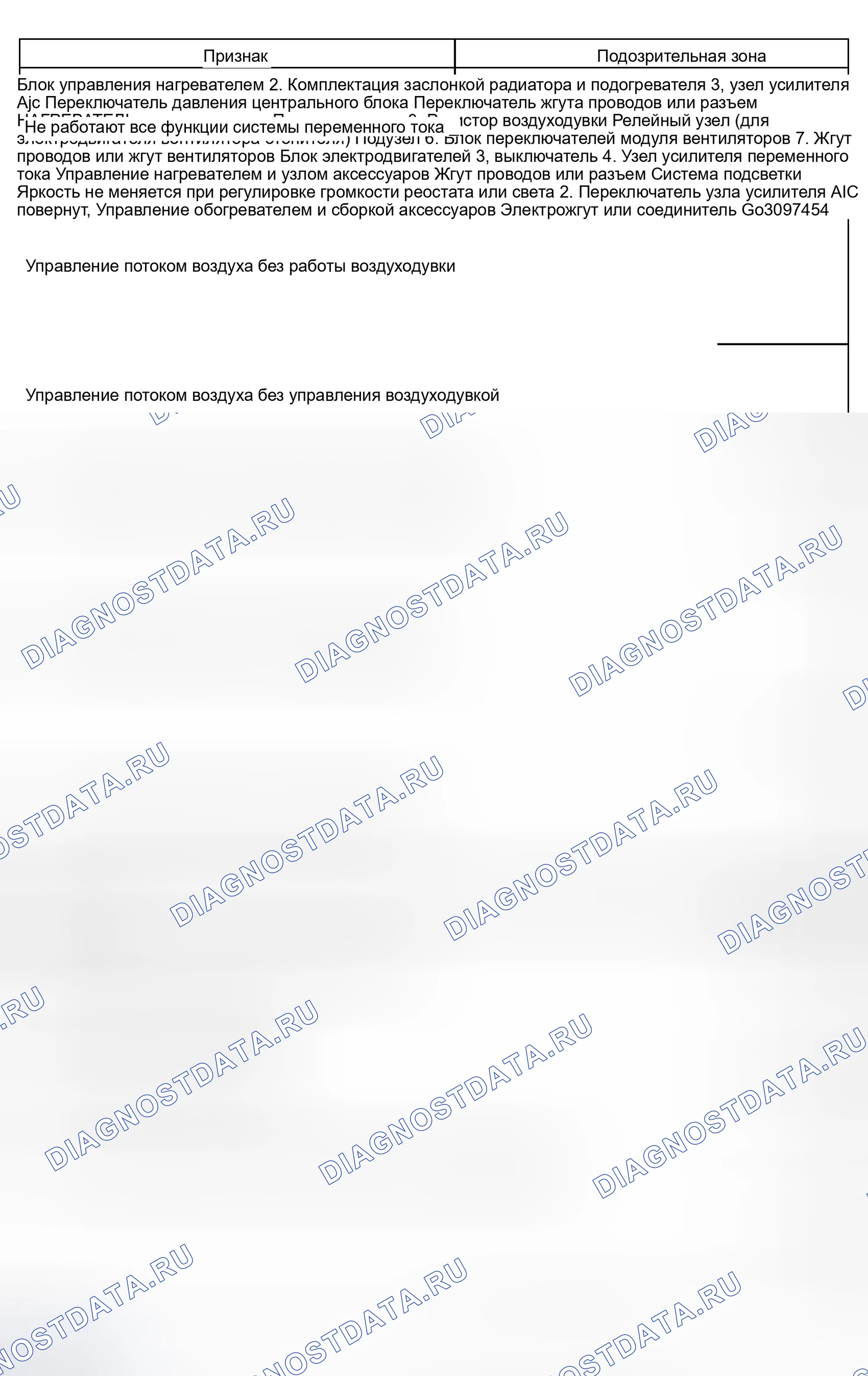 Рис. 4: ТАБЛИЦА СИМПТОМОВ ПРОБЛЕМЫ. Scion xB I