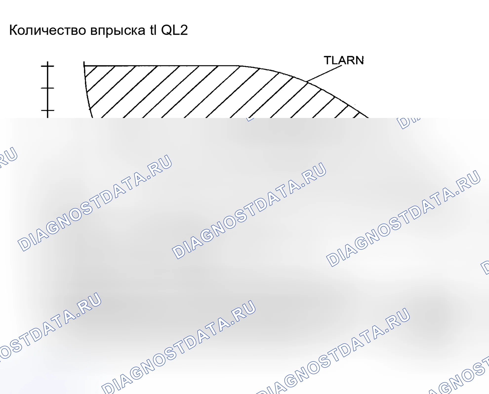 Рис. 153: Тестовые группы 1BMXT04.4E53, 1BMXV04.4LEV и 1BMXV05.4LEV. BMW Z8 E52