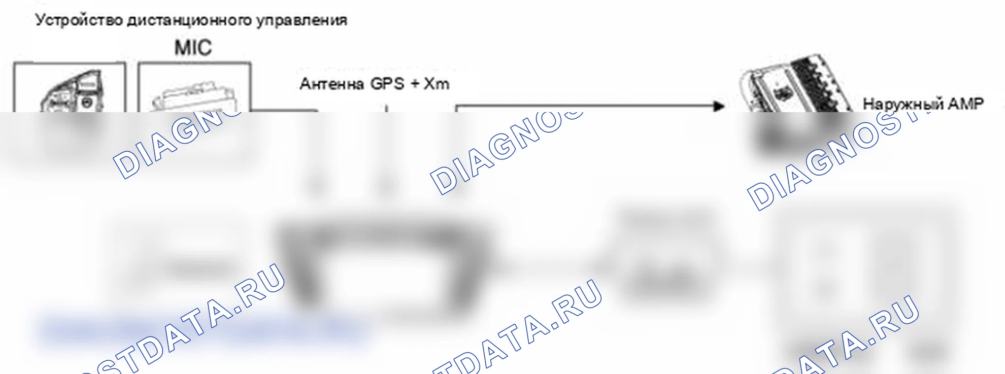 Рис. 75: Блок-схема системы. Hyundai Tucson II
