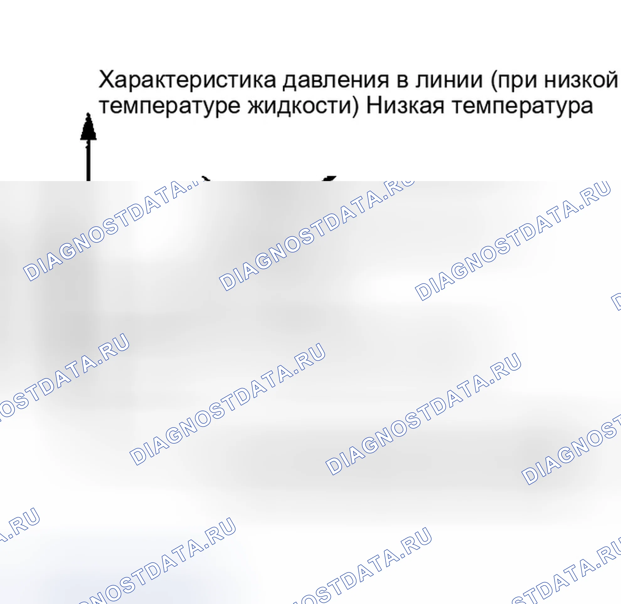 Рис. 142: При низкой температуре жидкости. Infiniti FX35 I