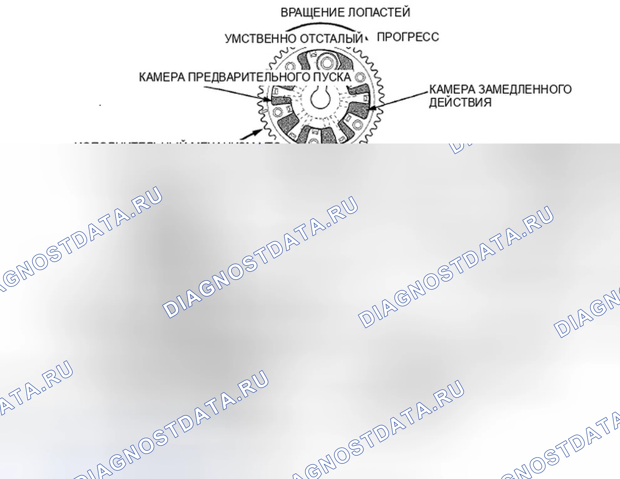 Рис. 1027: Схема системы VTC. Honda Accord VIII рестайлинг