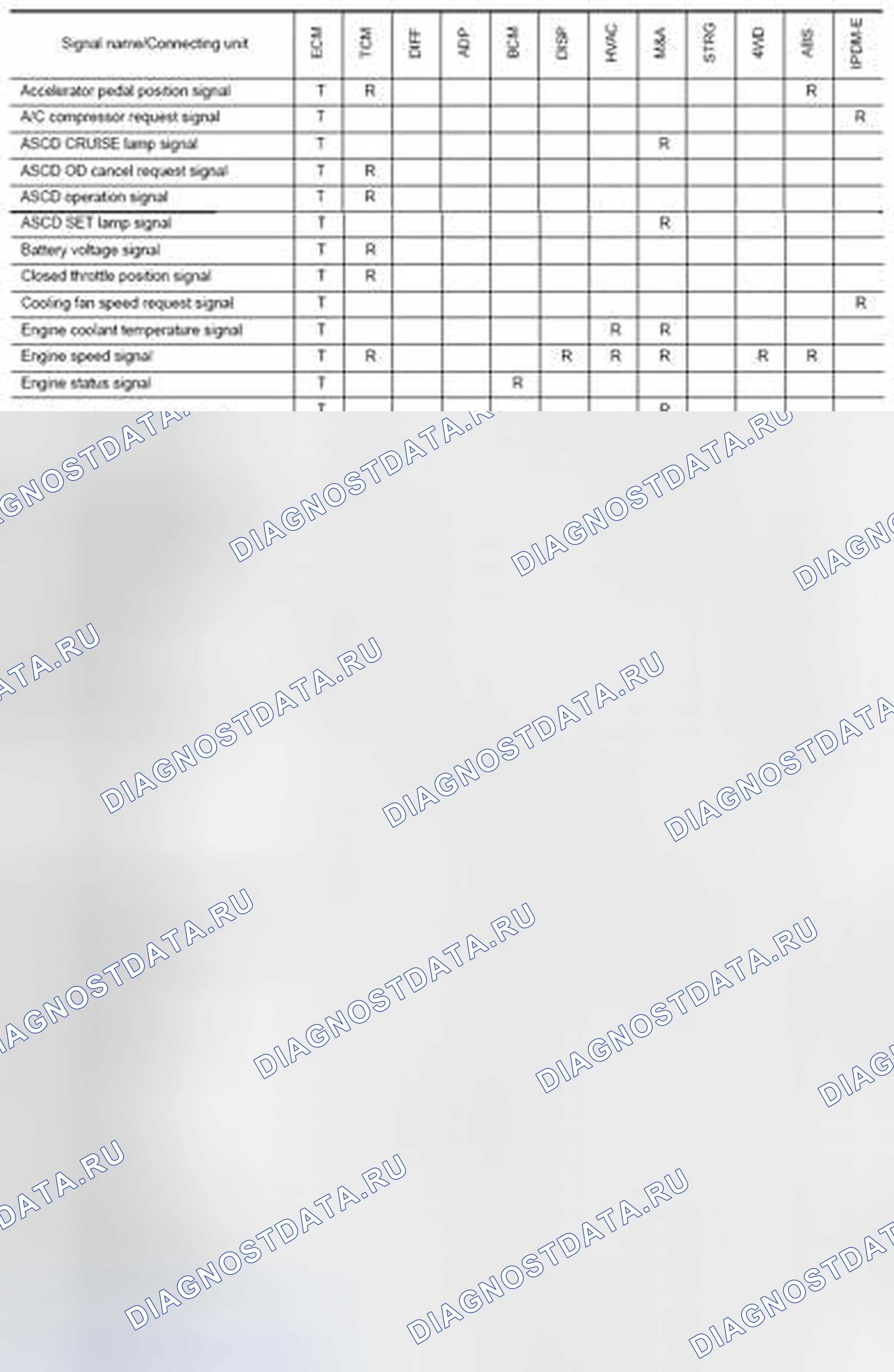 Рис. 56: Схема сигналов связи CAN. Honda Today I