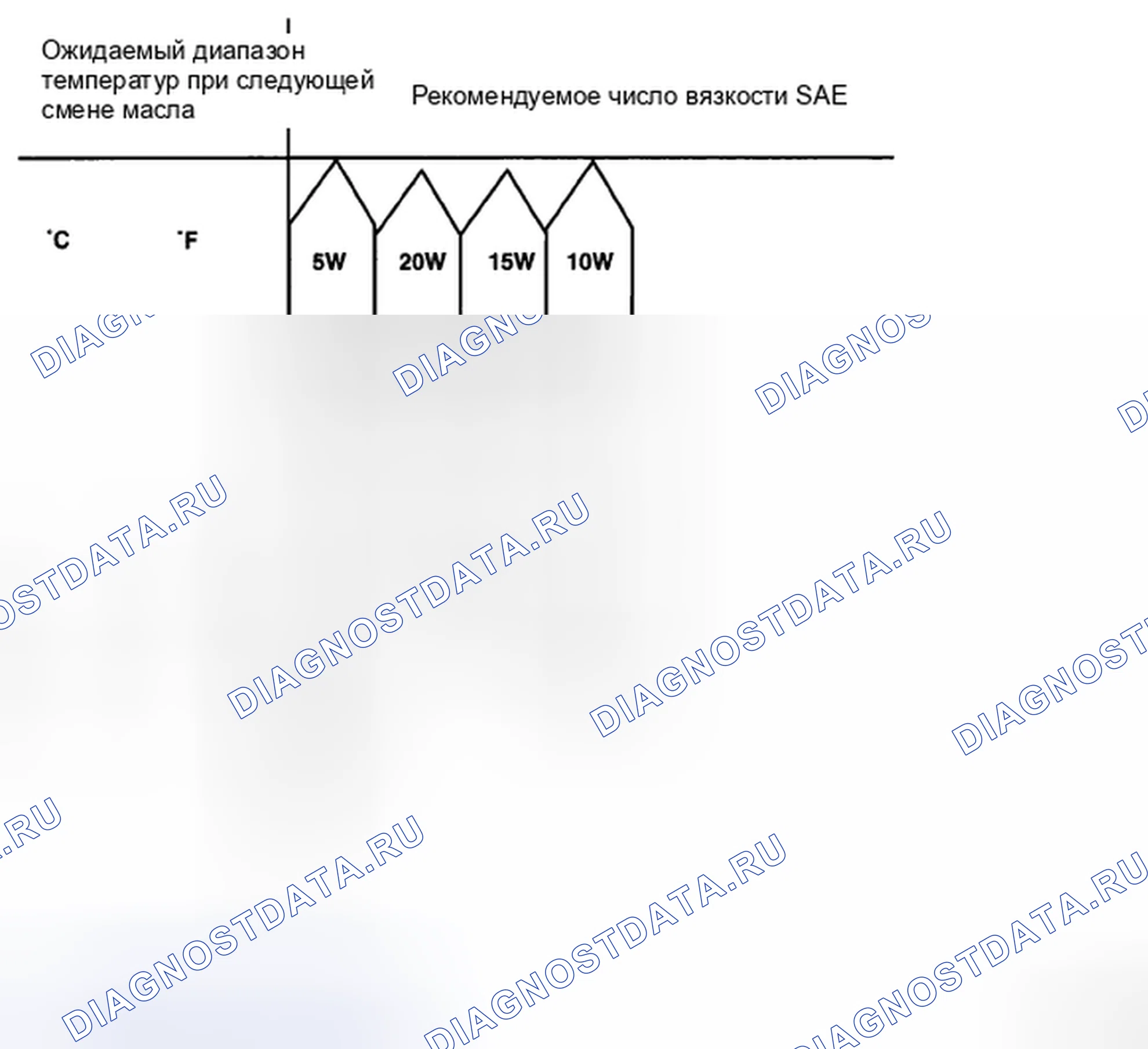Рис. 21: ВЫБОР МОТОРНОГО МАСЛА. Kia Magentis II