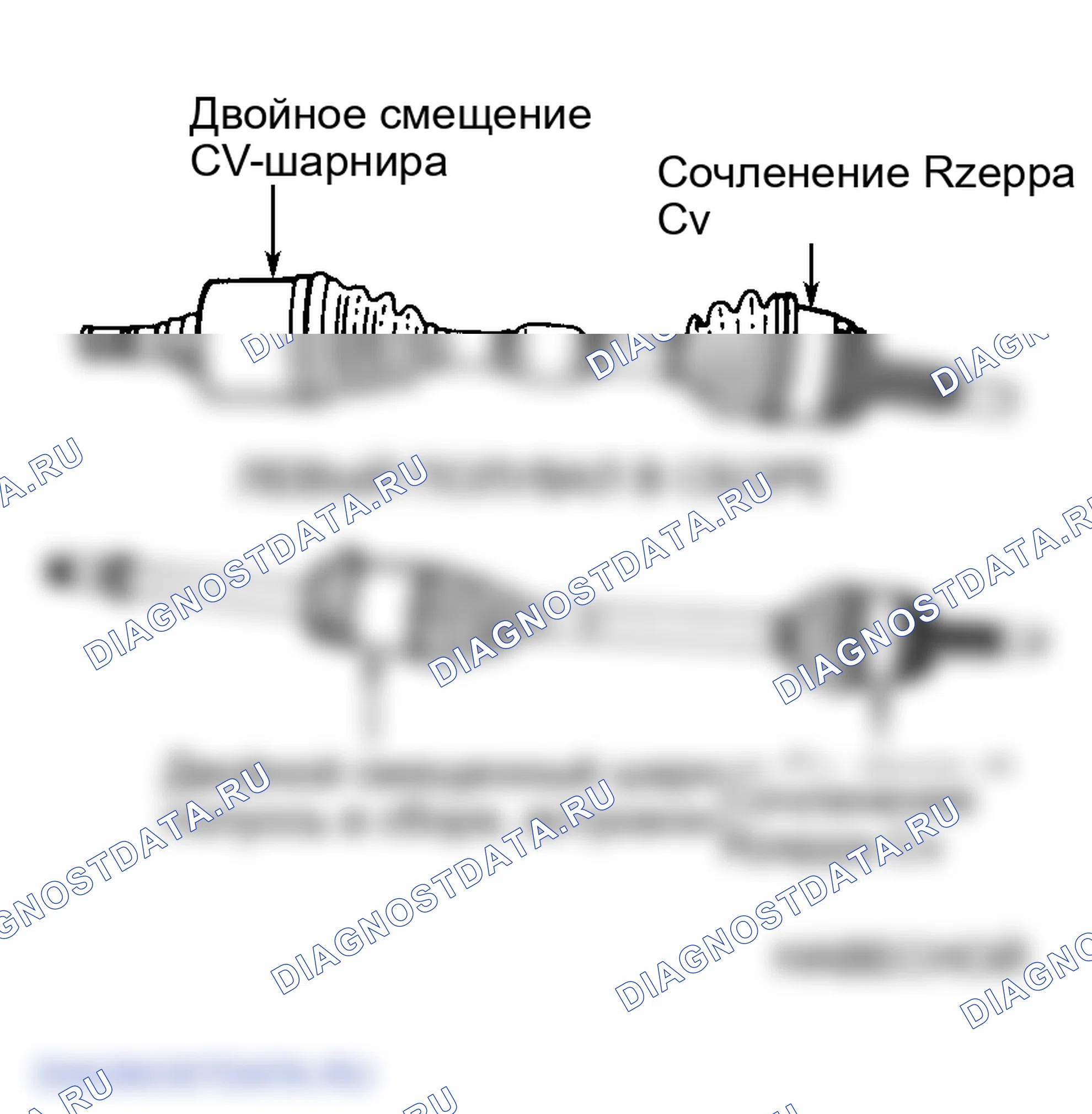 Рис. 1: ОПИСАНИЕ полуоси. Mercury Villager I