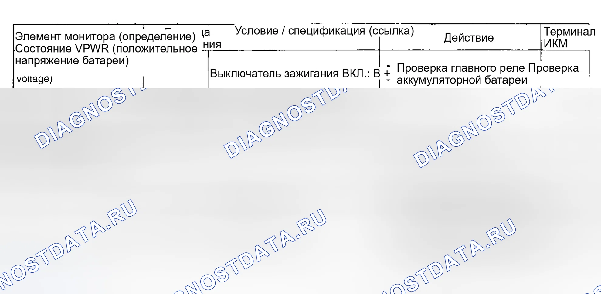 Рис. 86. Honda CR-V II