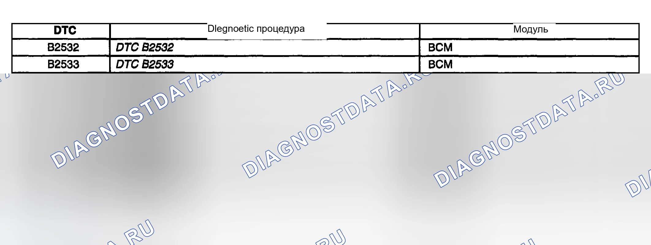 Рис. 84: Список диагностических кодов неисправностей (расшифровка кода ошибки). Kia Ceed CD