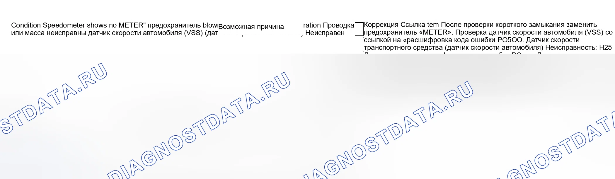 Рис. 13: Диагностика симптомов спидометра. Suzuki Grand Vitara I рестайлинг
