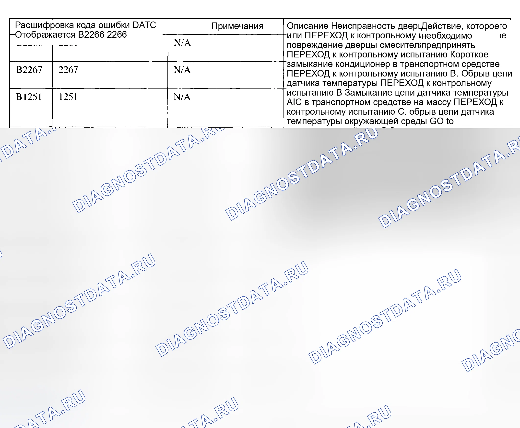 Рис. 9. Hyundai ix20 I рестайлинг