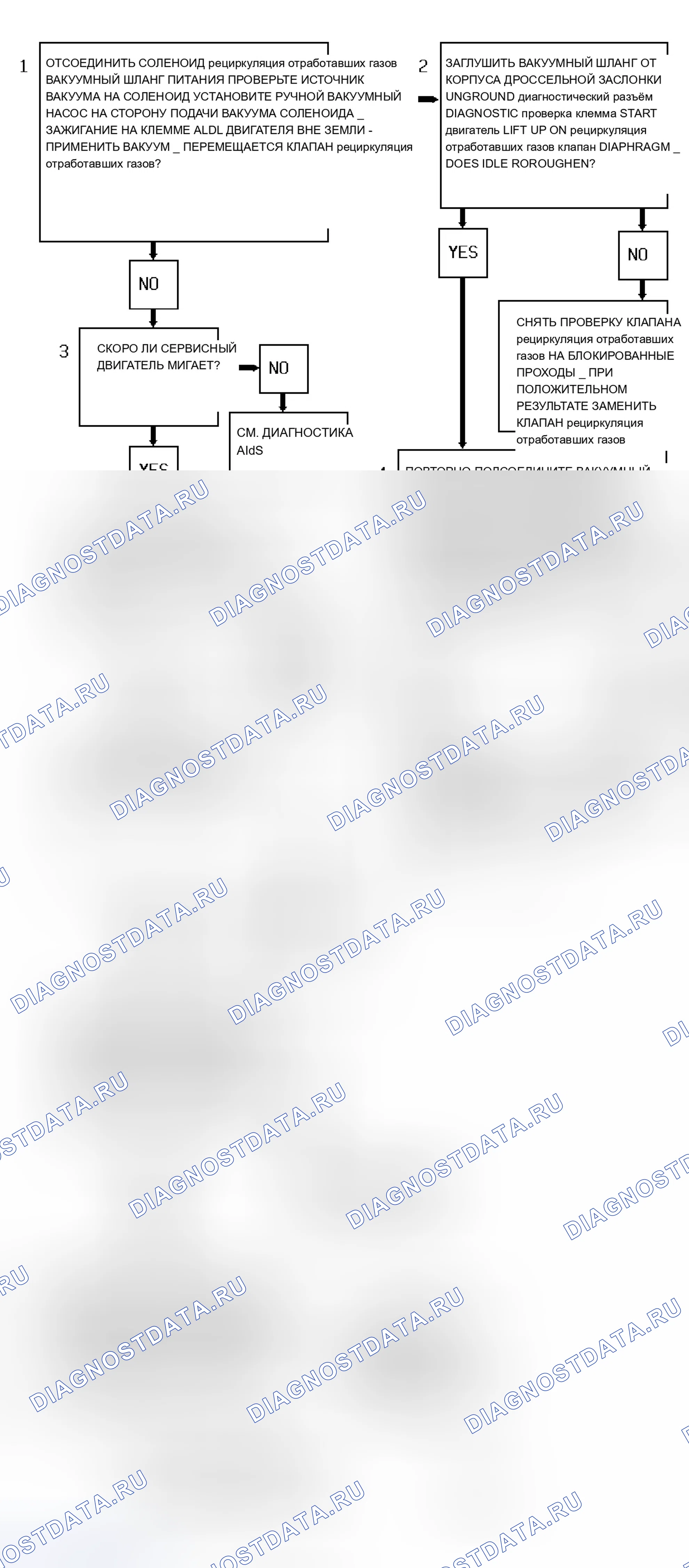 Рис. 178: Блок-схема кода P0400 (серии " S " и " T " 4.3L - VIN Z) Ошибка рециркуляция отработавших газов. Chevrolet Chevy Van G3500 
