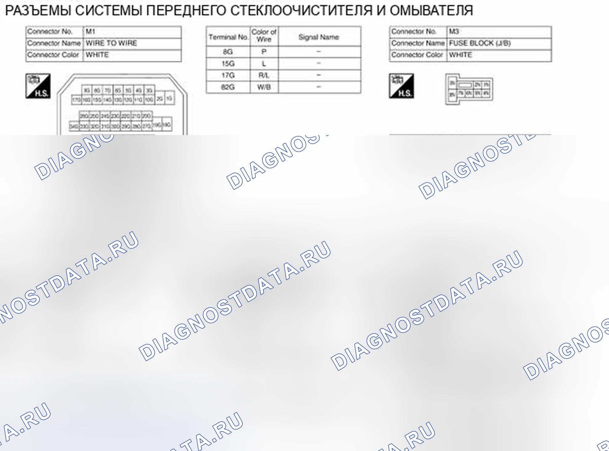Рис. 69: Идентификация клемм разъема. Nissan Altima L33