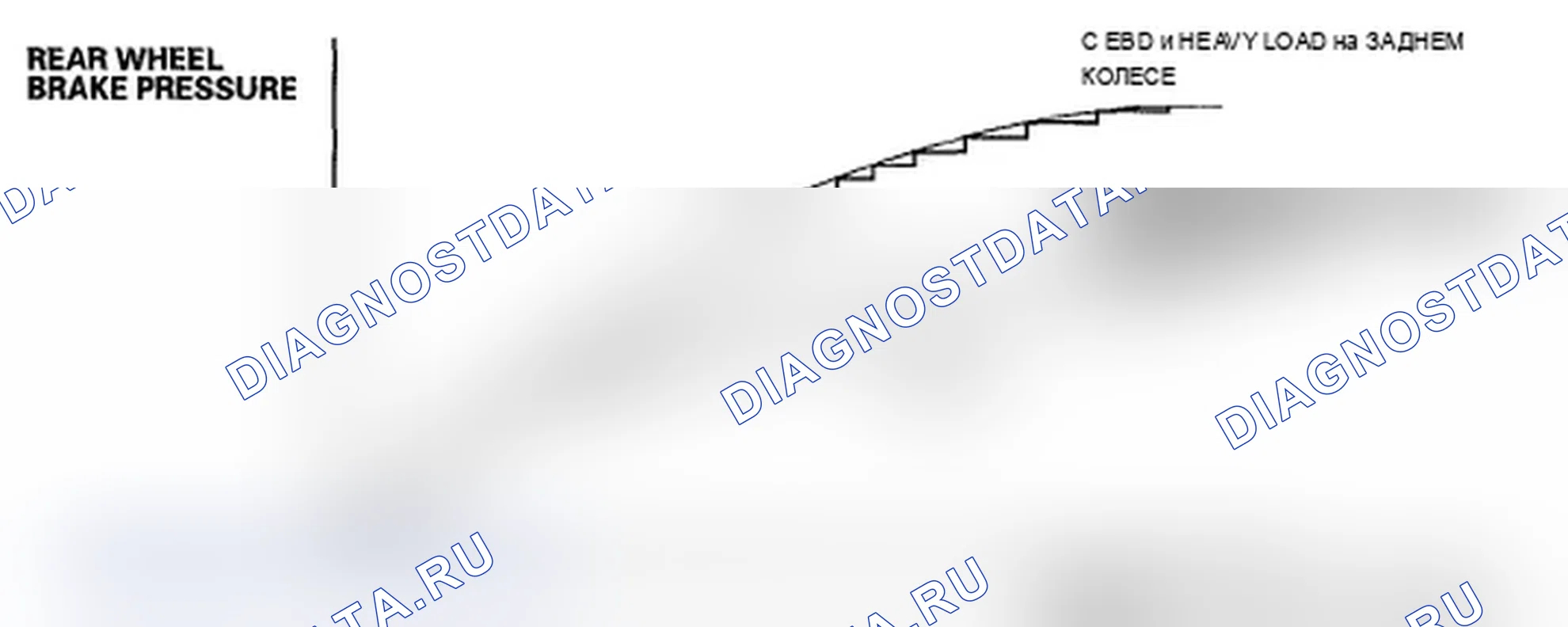 Рис. 8: Характеристики EBD. Acura RDX I