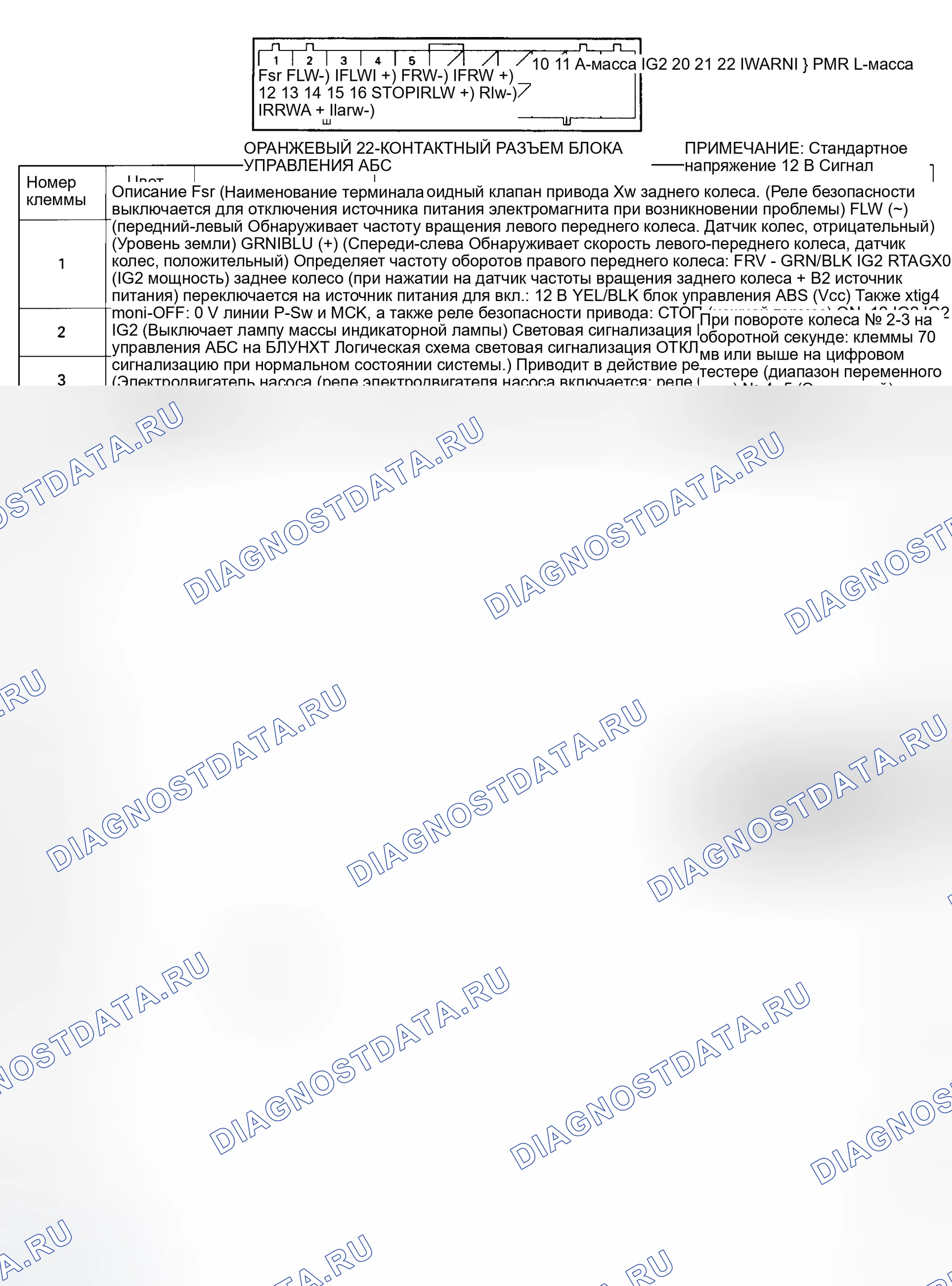 Рис. 5. Honda Odyssey I