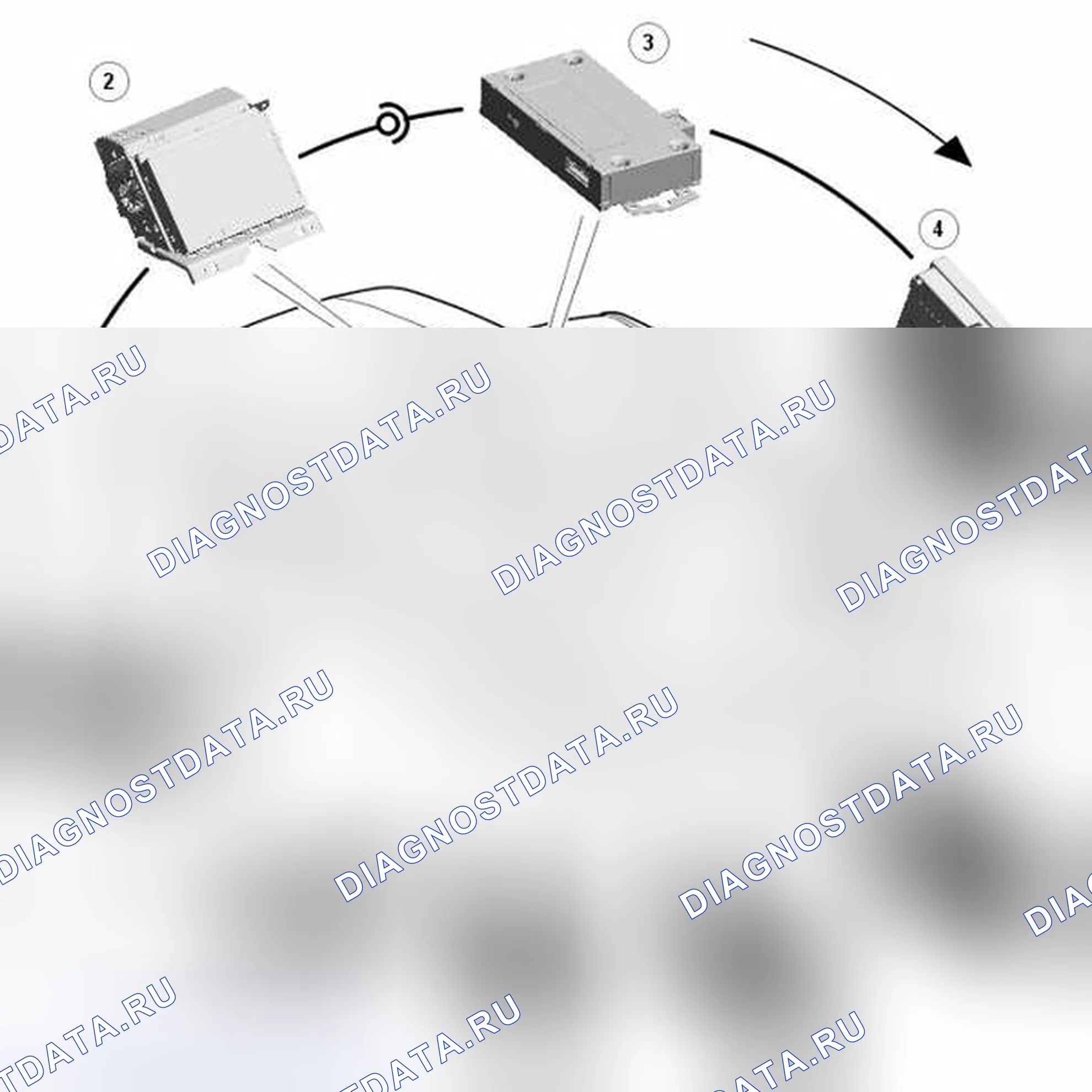 Рис. 42: ПЕРЕНОС МЕДИАОРИЕНТИРОВАННЫХ СИСТЕМ (БОЛЬШИНСТВО). Land Rover Range Rover Sport L320