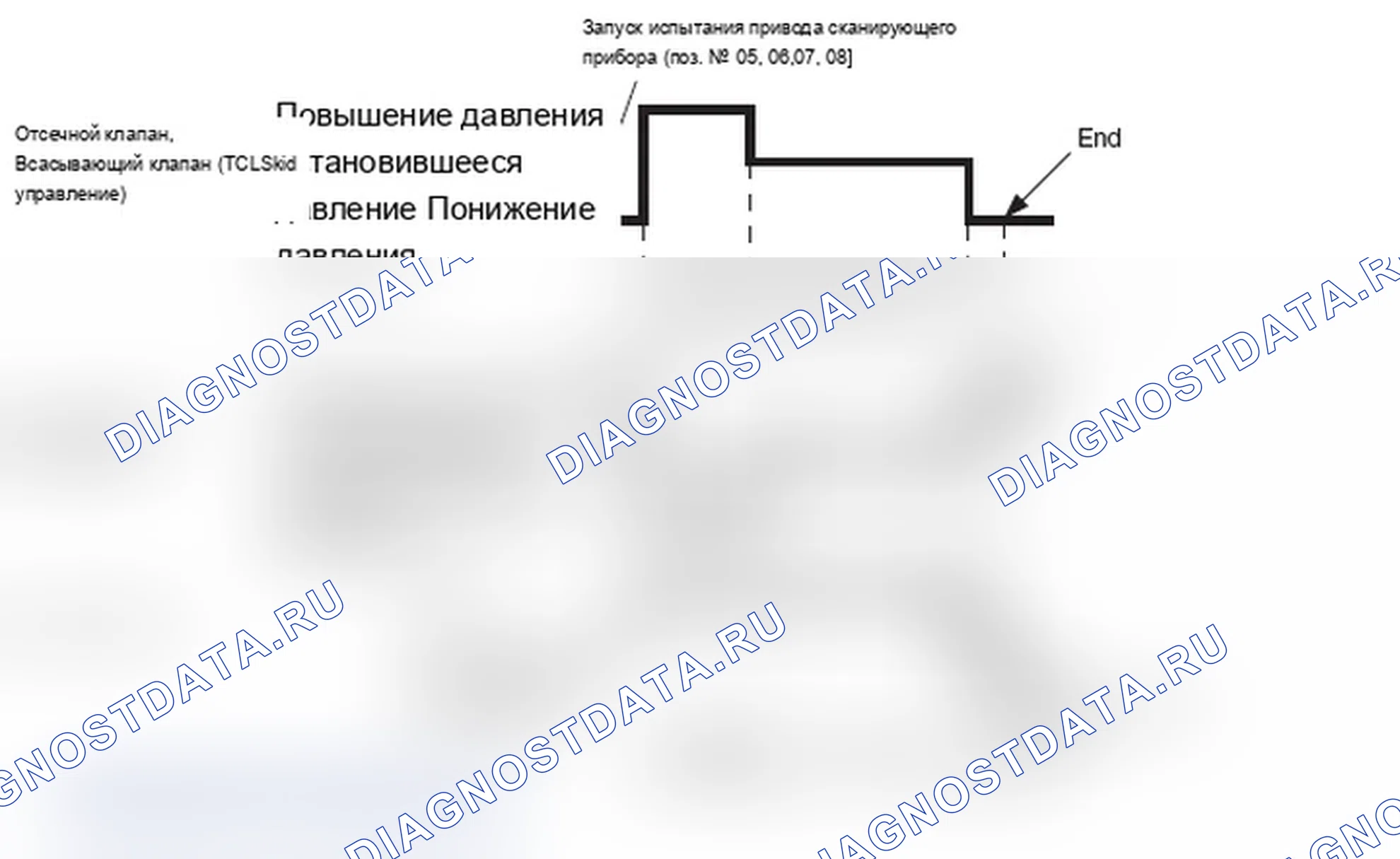 Рис. 91: Схема работы элементов с 01 по 08. Mitsubishi Lancer Ralliart X рестайлинг