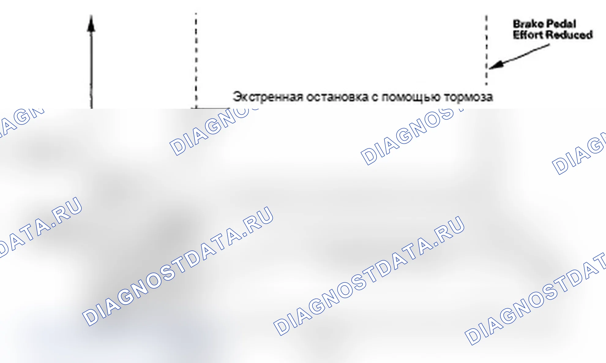 Рис. 13: Функции помощи при торможении. Acura MDX II