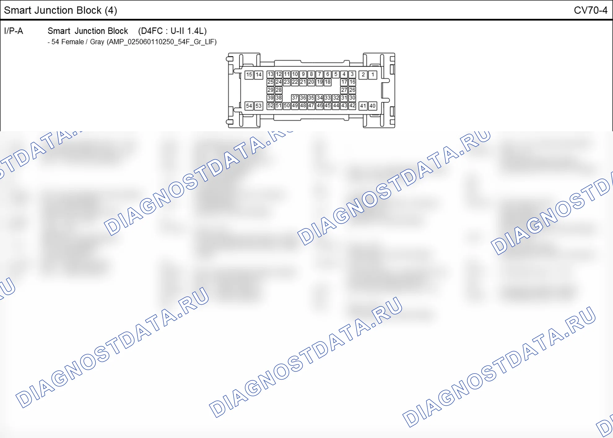 Распиновка разъёма CV70-4 — smart junction block. Hyundai i20 GB