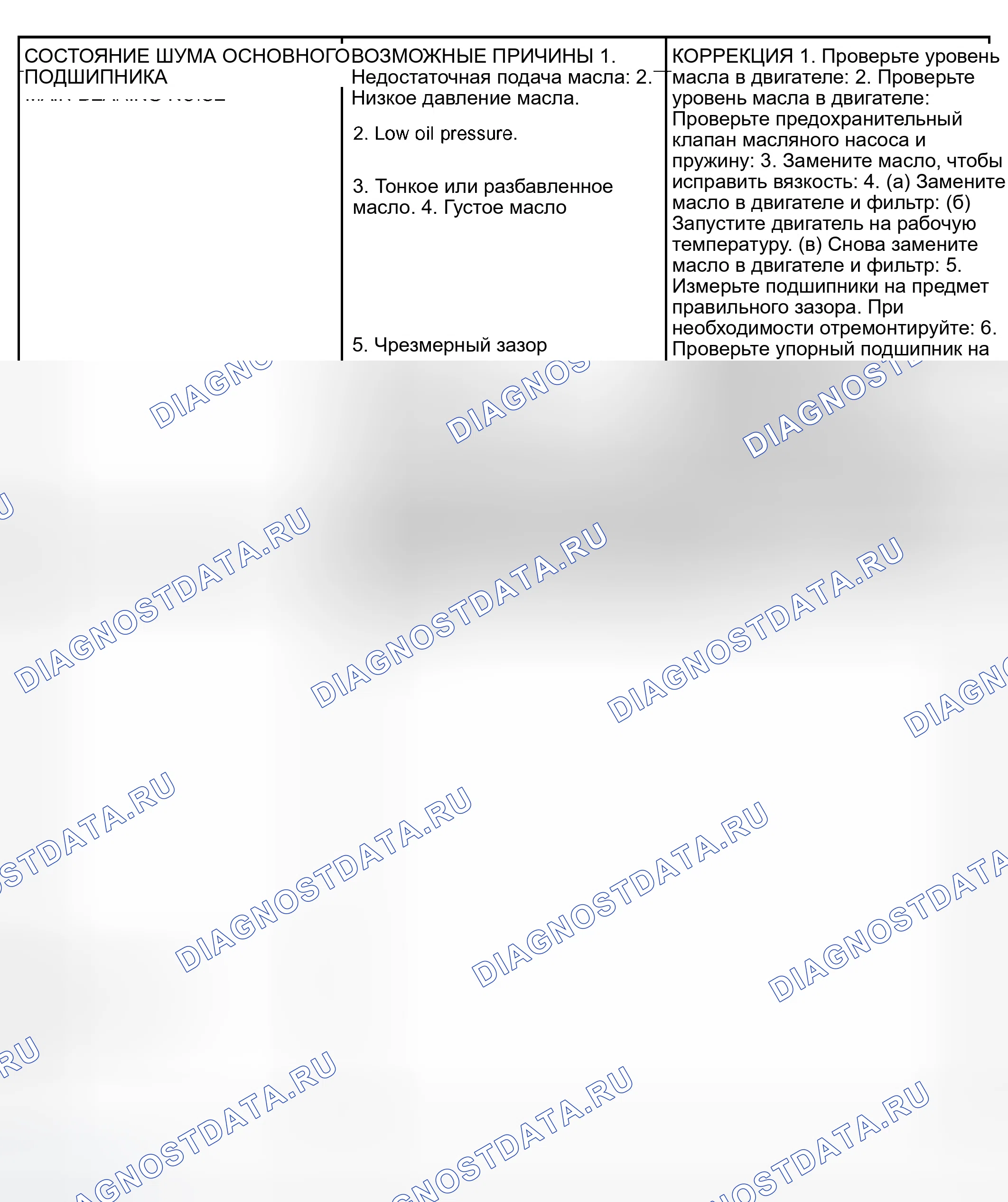 Рис. 6. Dodge Grand Caravan IV