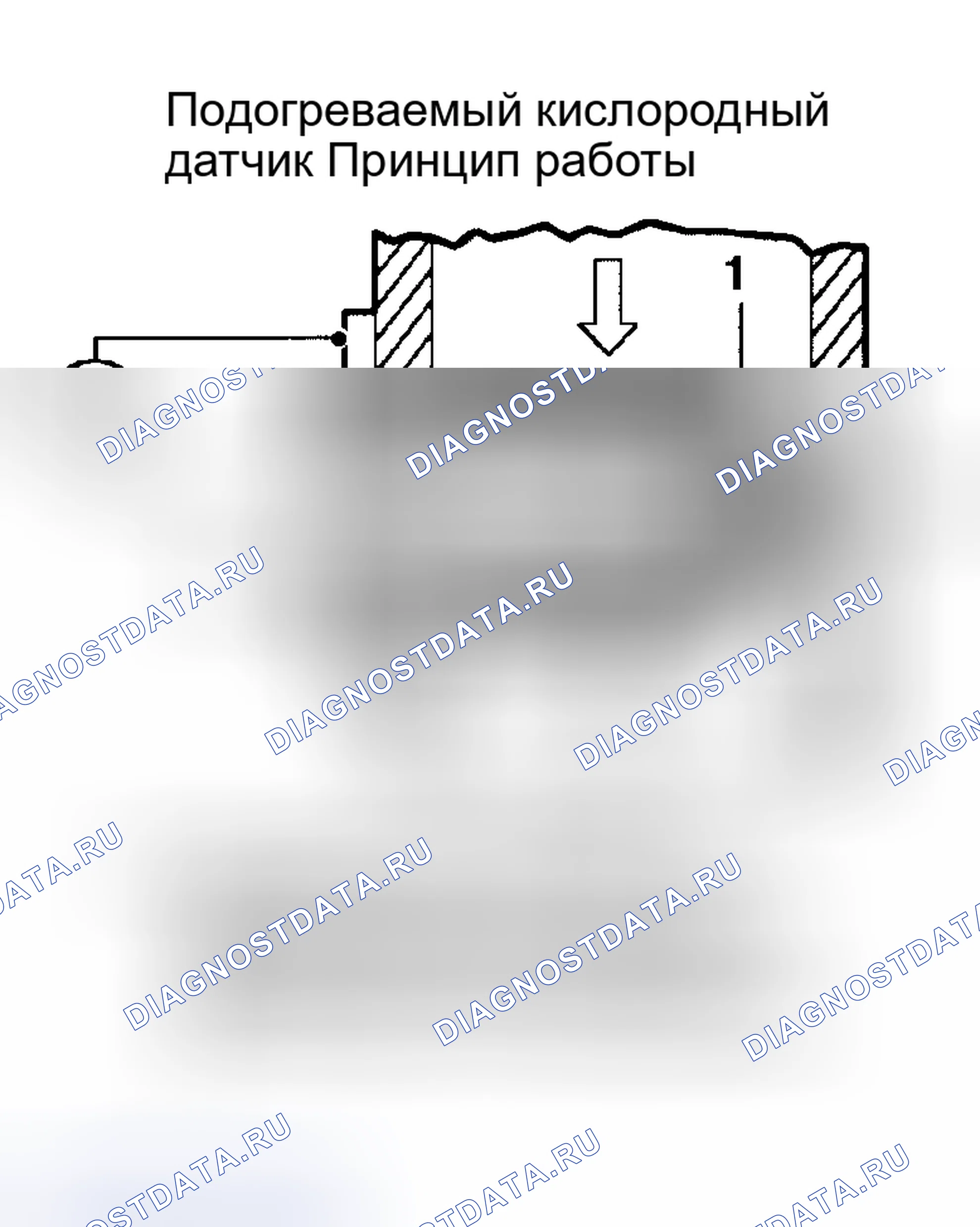 Рис. 16. Land Rover Range Rover L322