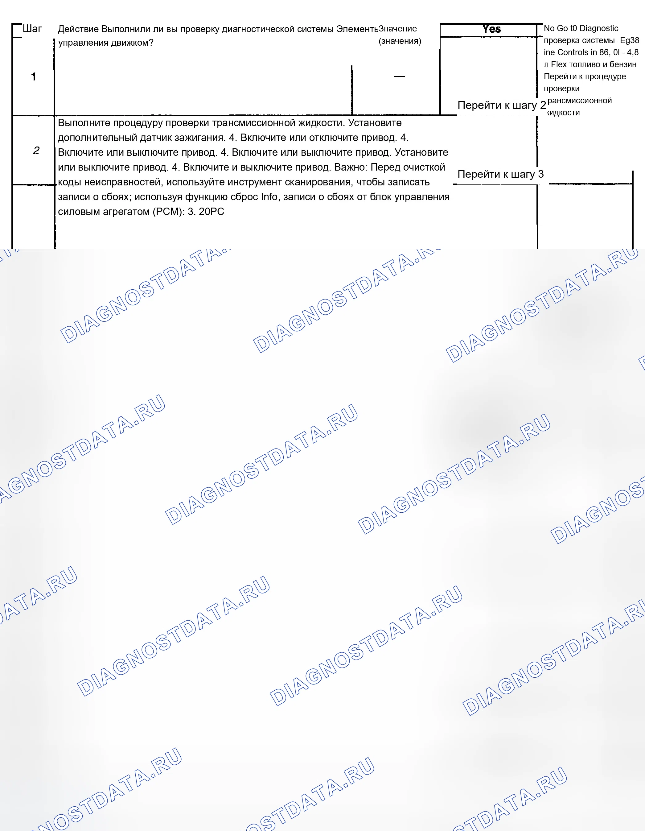 Рис. 995. Chevrolet Silverado 1500 HD 