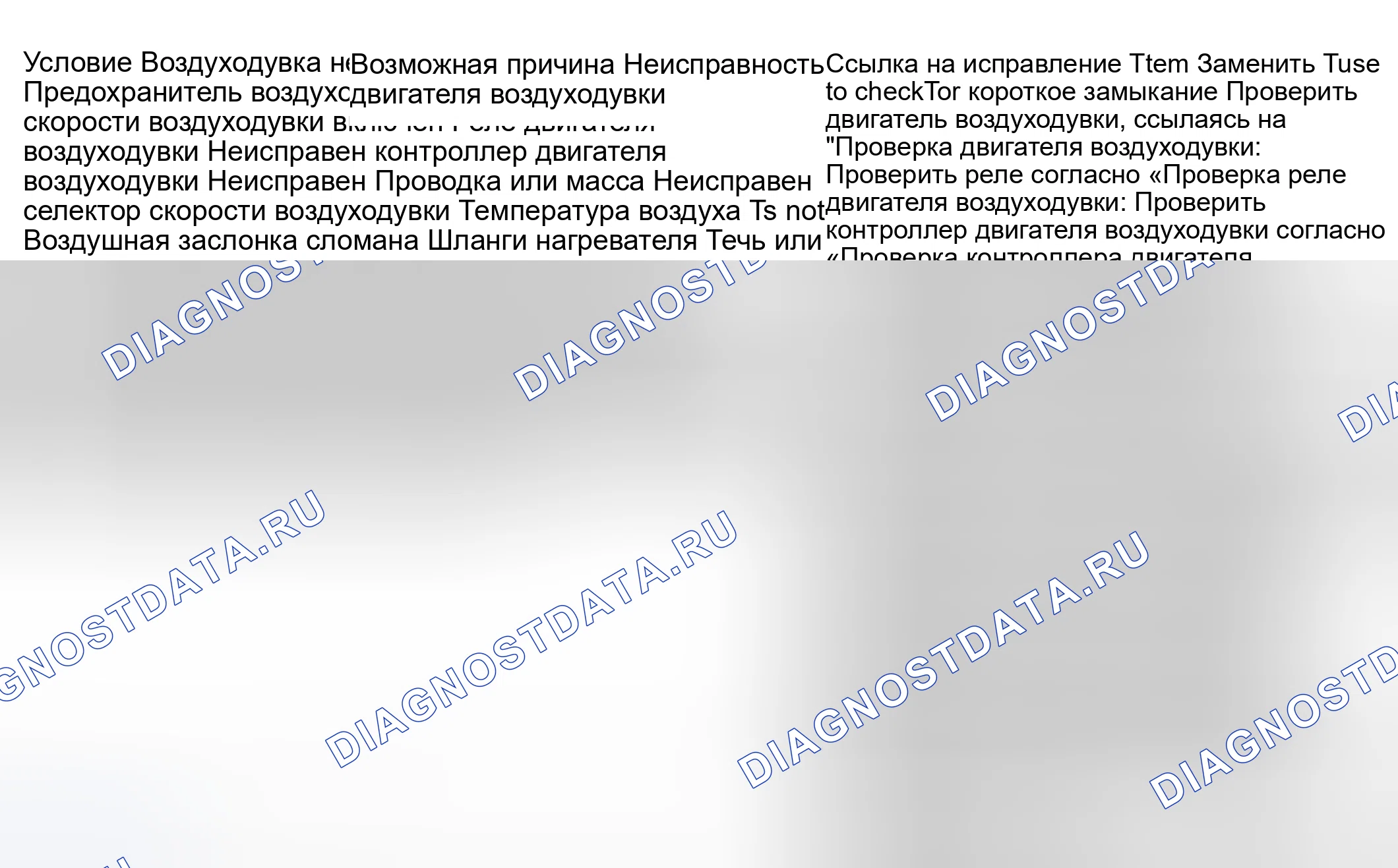 Рис. 33: Диагностика симптомов нагревателей и вентиляции. Suzuki Grand Vitara I рестайлинг