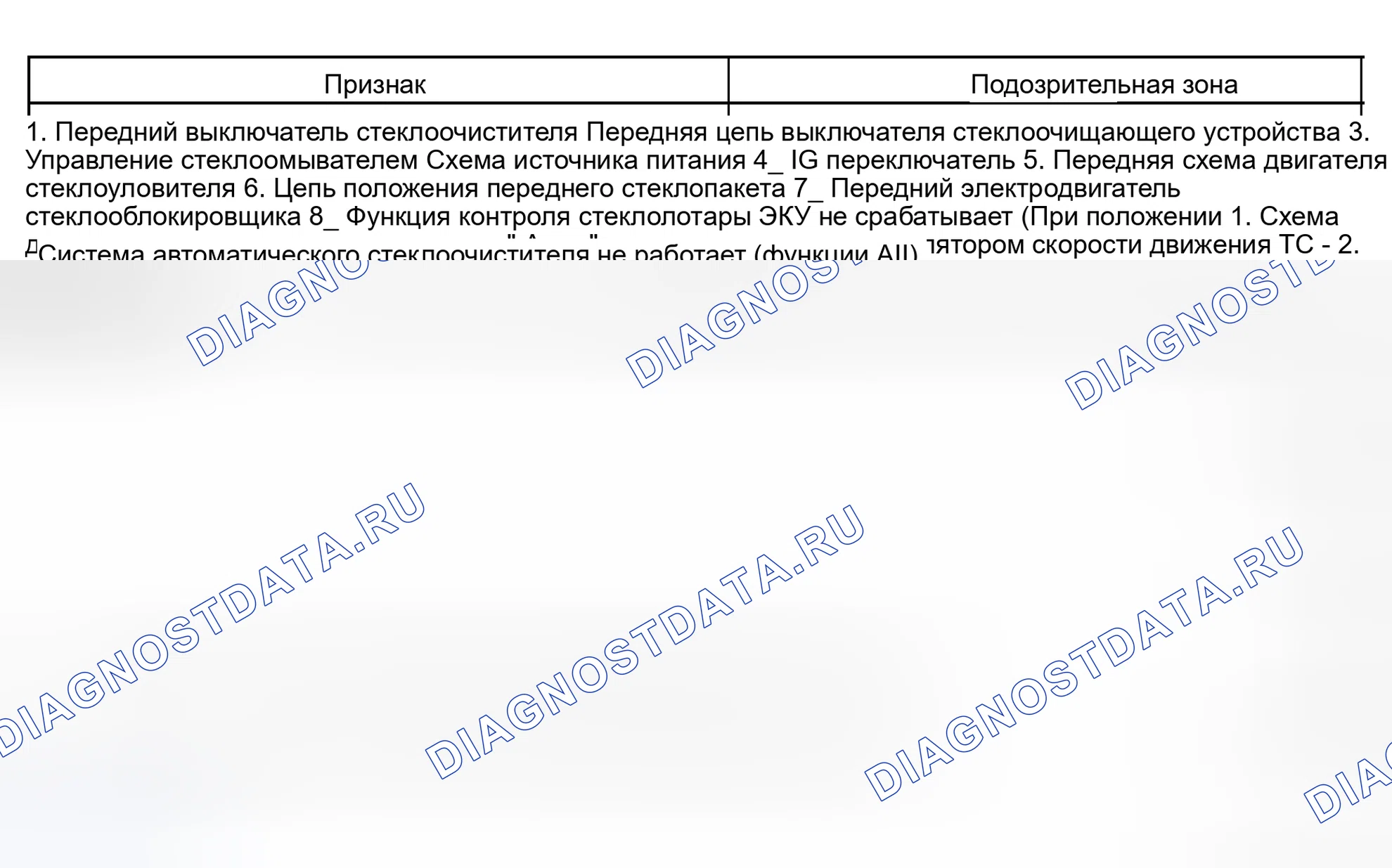 Рис. 5: ТАБЛИЦА СИМПТОМОВ ПРОБЛЕМЫ. Haval Xiaolong Max I