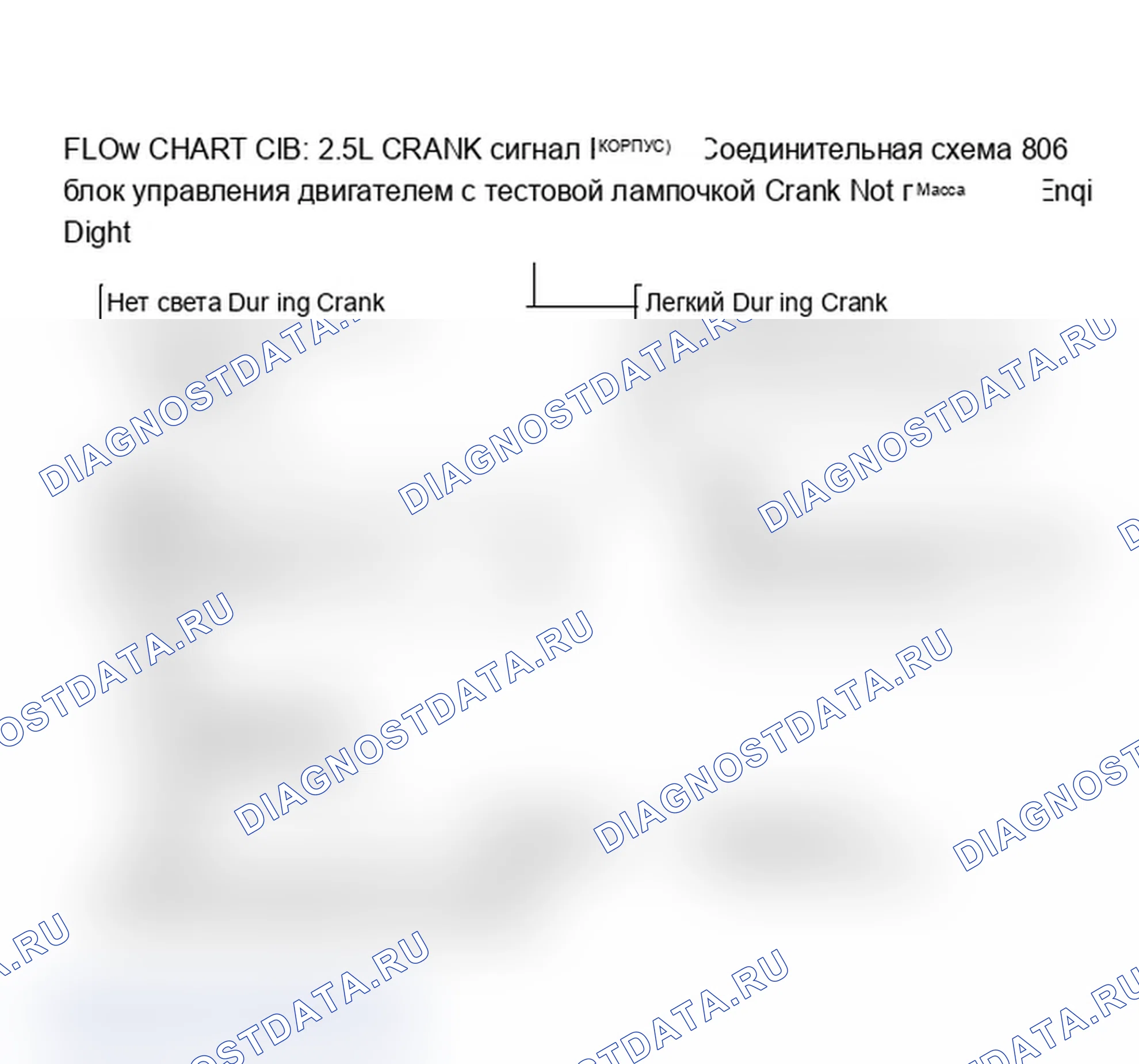 Рис. 266: Блок-схема C1B. Сигнал проворота 2,5L (корпус P). Chevrolet Celebrity I