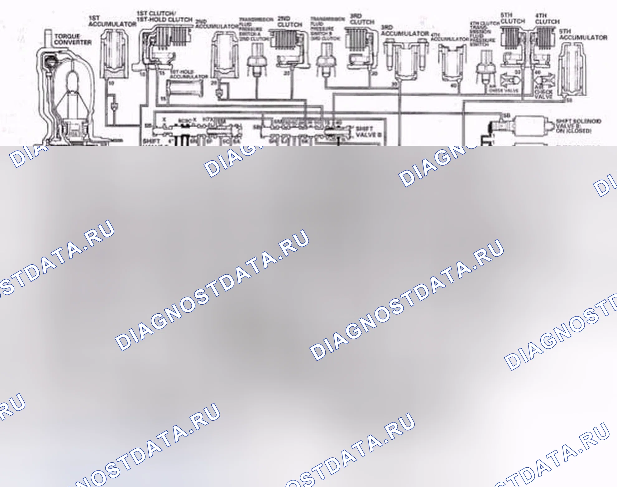 Рис. 489: Положение D: Переход на D с N. Honda Crosstour I