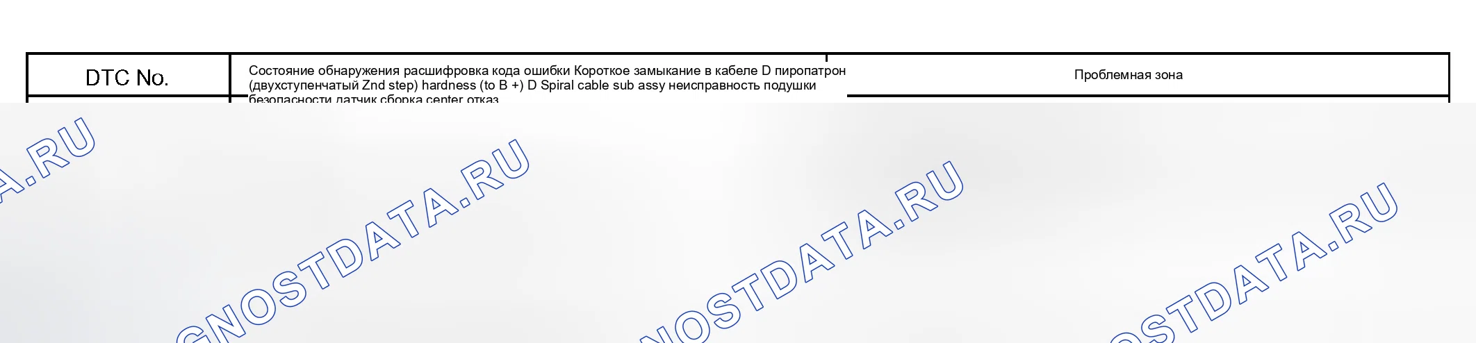 Рис. 122: ОПИСАНИЕ ЦЕПИ. Honda Accord VI