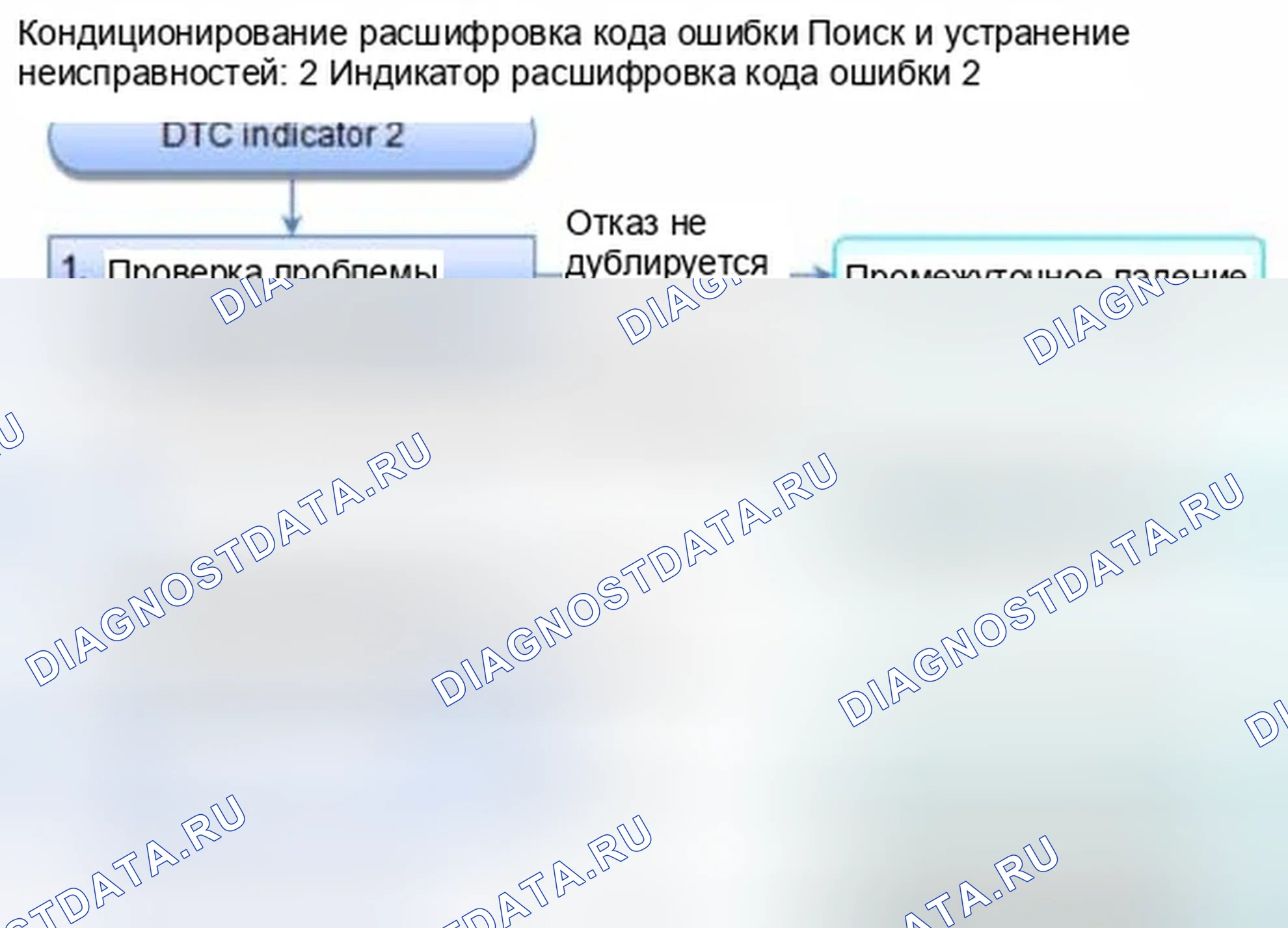 Рис. 300: Индикатор расшифровка кода ошибки 2: Короткое замыкание в цепи двигателя управления смешиванием воздуха (ручной A / C). Honda Civic IX
