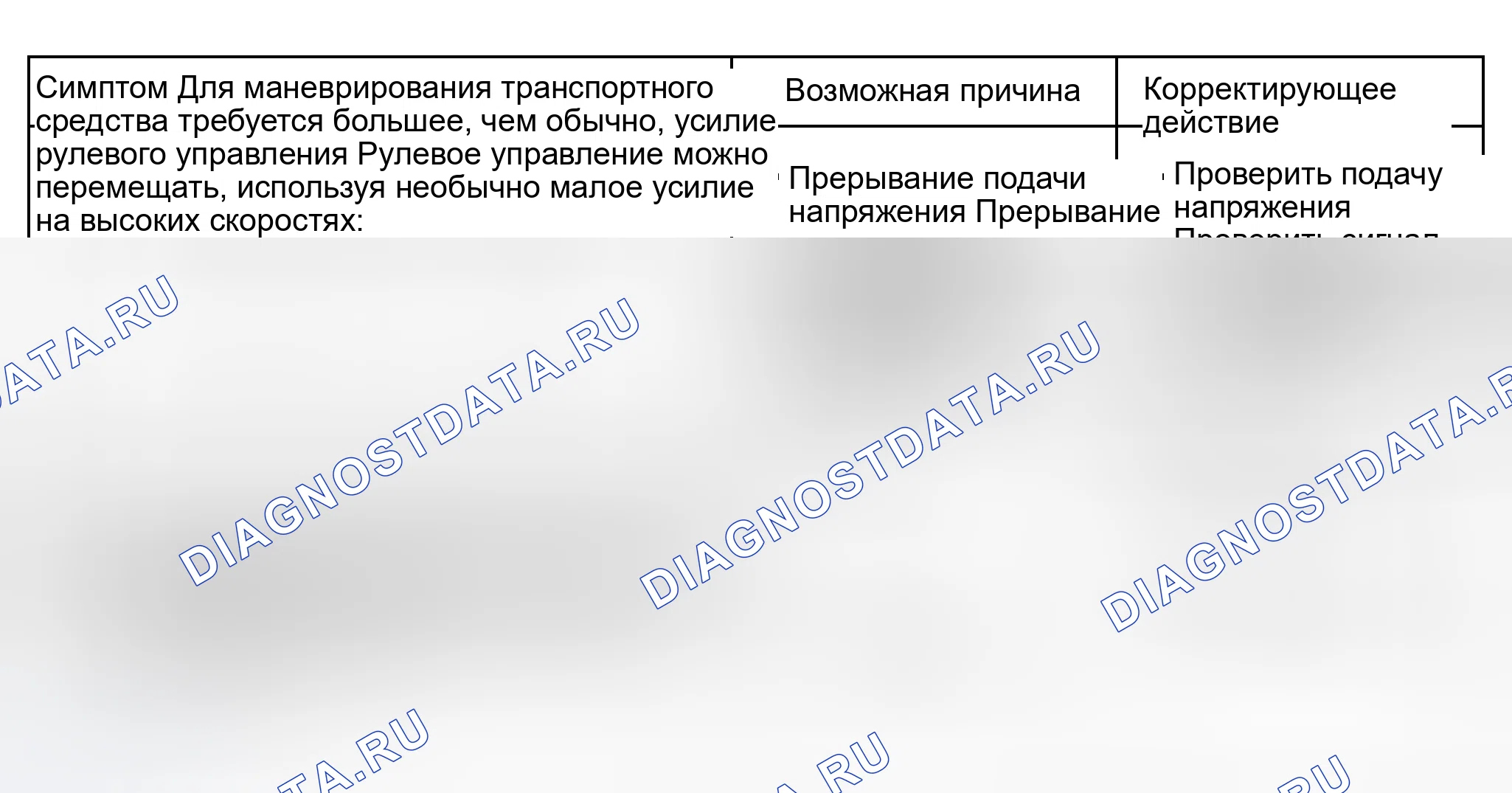 Рис. 16: Таблица поиска и устранения неисправностей. Audi S8 D2 рестайлинг 2