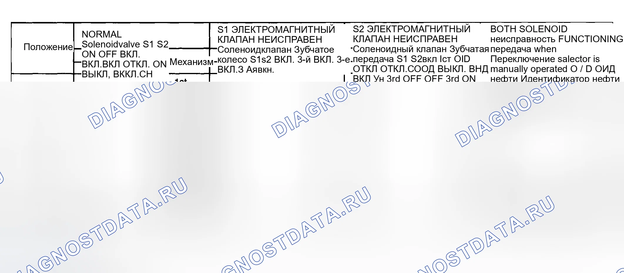 Рис. 76: ОТКАЗОБЕЗОПАСНАЯ СХЕМА. Toyota Matrix E130