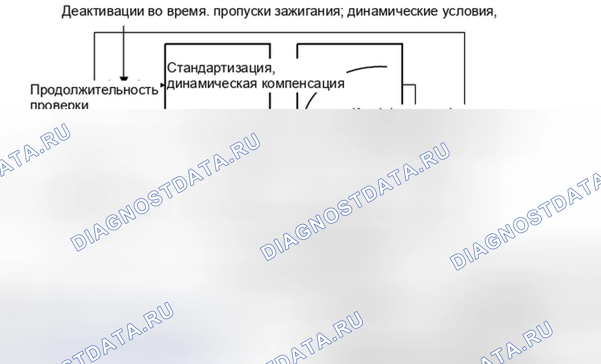 Рис. 118: Коррекция времени сегмента ts (n) (% DMDFOF, см. (Рис. 4). MINI Cooper Clubman I