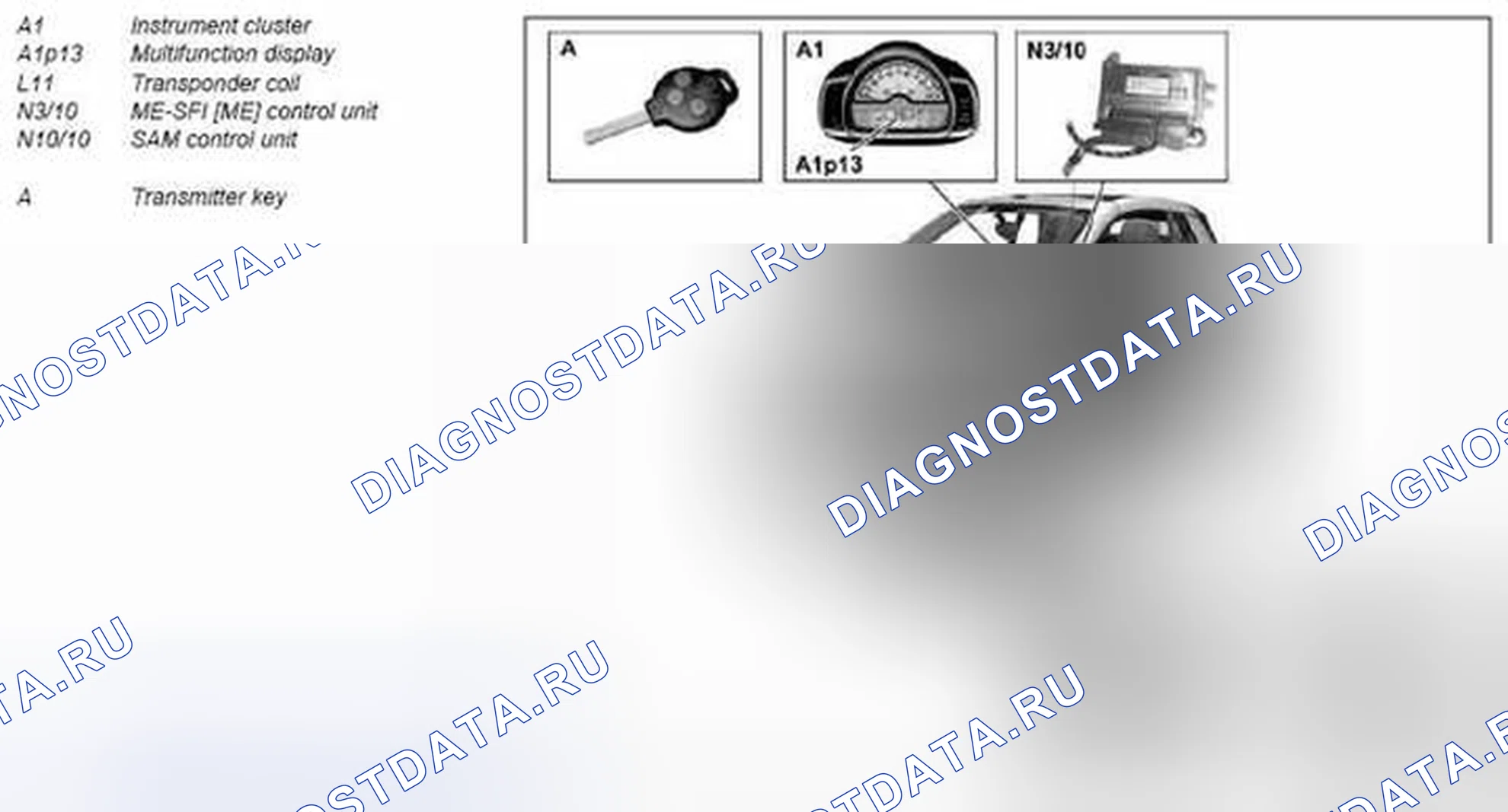 Рис. 5: Система авторизации приводов (DAS), расположение компонентов - GF80.57-xtegx1-01MCU P-0005. Kia Soul I