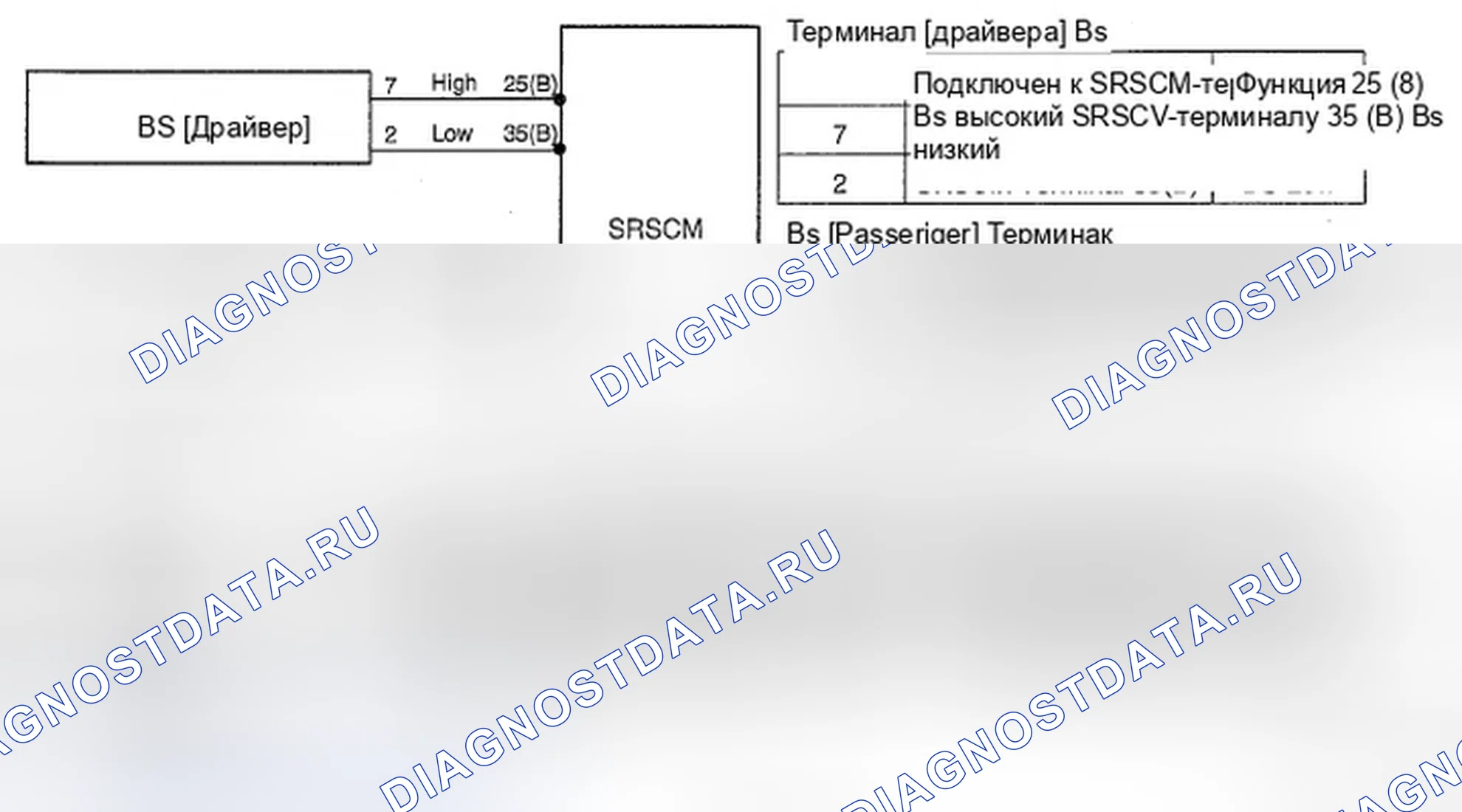Рис. 121: ПРИНЦИПИАЛЬНАЯ СХЕМА. Hyundai Azera I