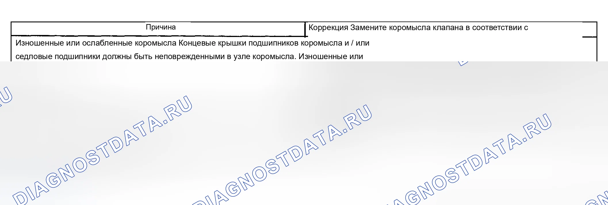 Рис. 100: Осечка базового двигателя с ненормальным шумом клапанного механизма. Chevrolet Suburban K2500 GMT800