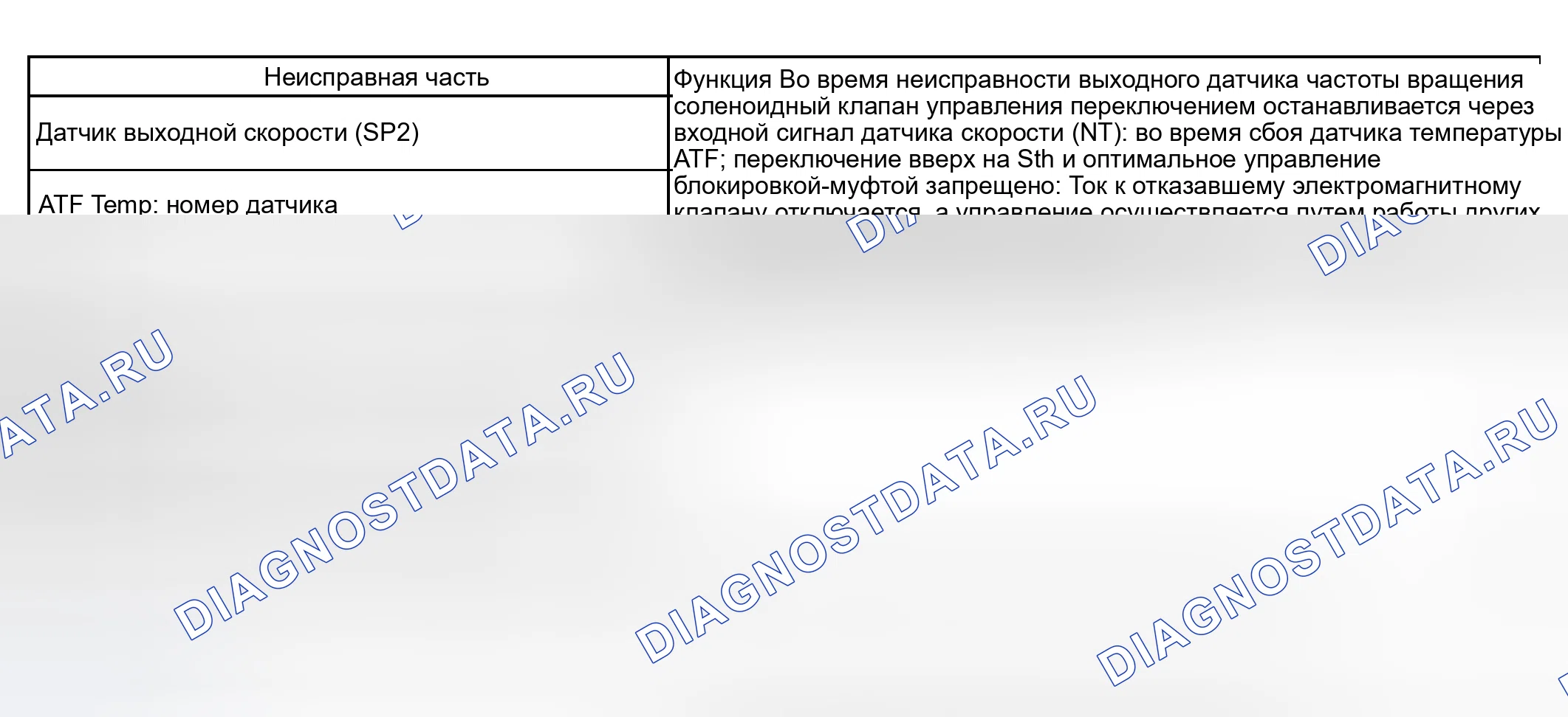 Рис. 94: ОТКАЗОБЕЗОПАСНЫЙ СТОЛ. Honda Accord VI