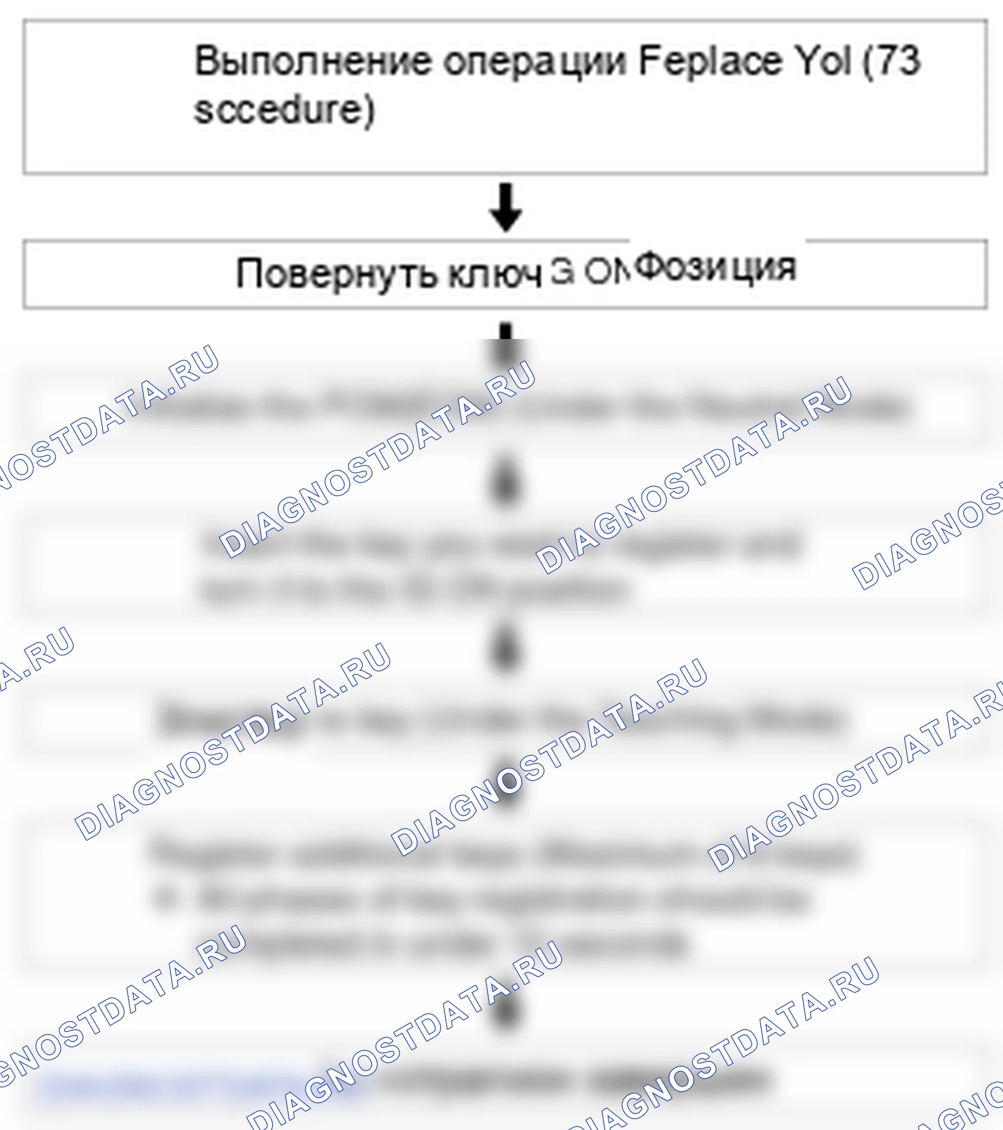 Замена процедуры ремонта. Hyundai GRAND i10/Xcent BA