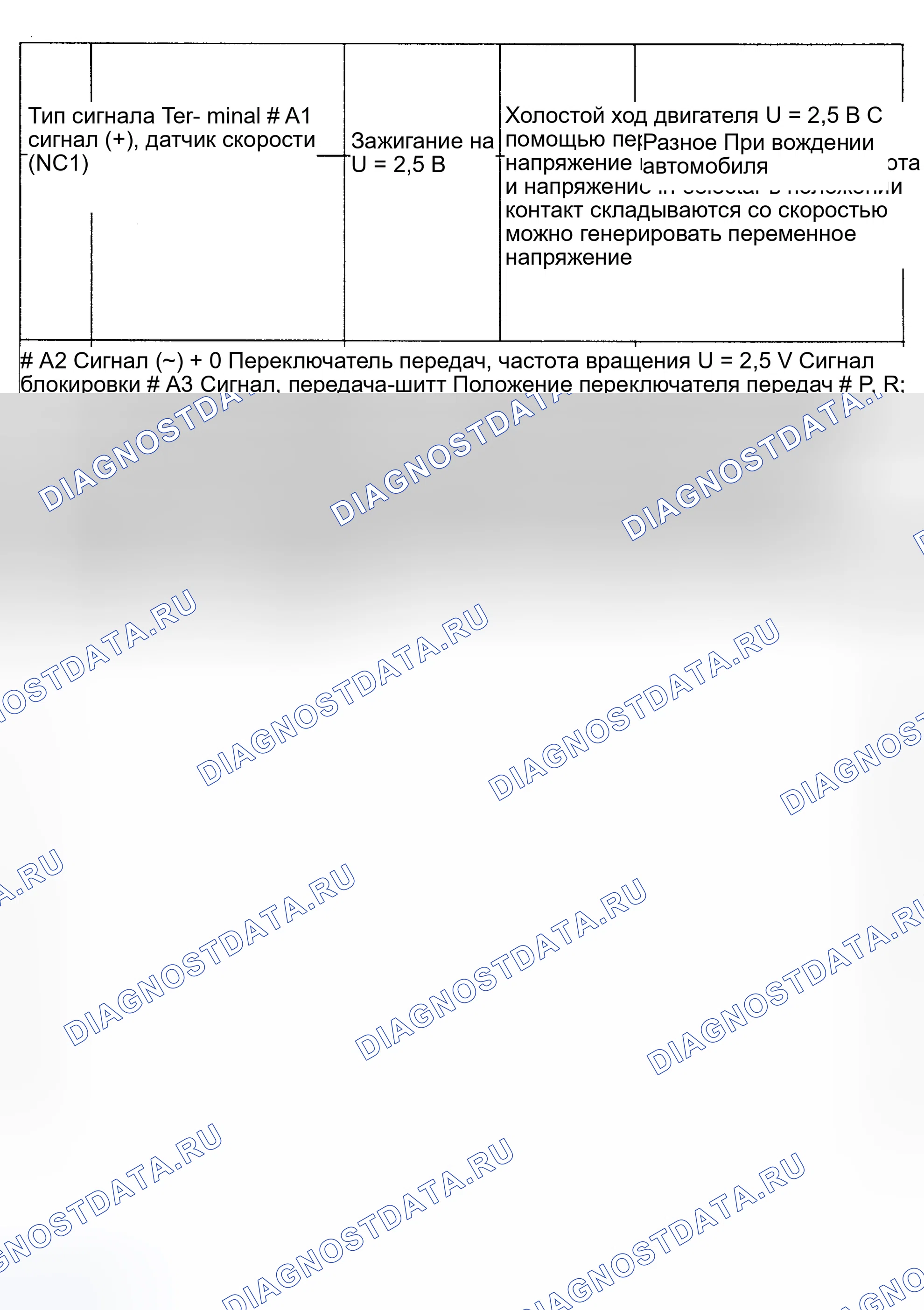 Рис. 19. Volvo S70 I