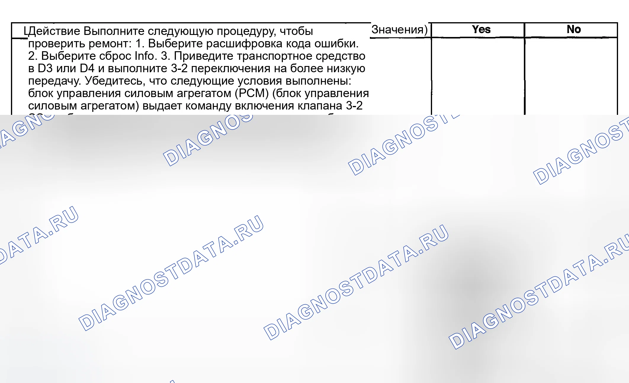 Рис. 381. GMC Savana H2500 