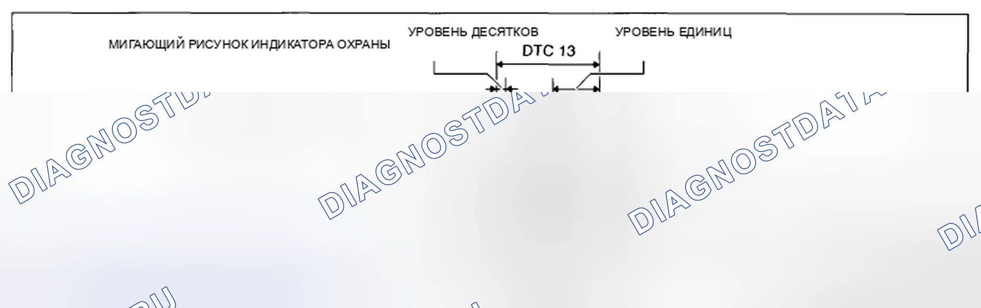Рис. 7: Проверка коды неисправностей с помощью индикатора безопасности. Mazda CX-5 I