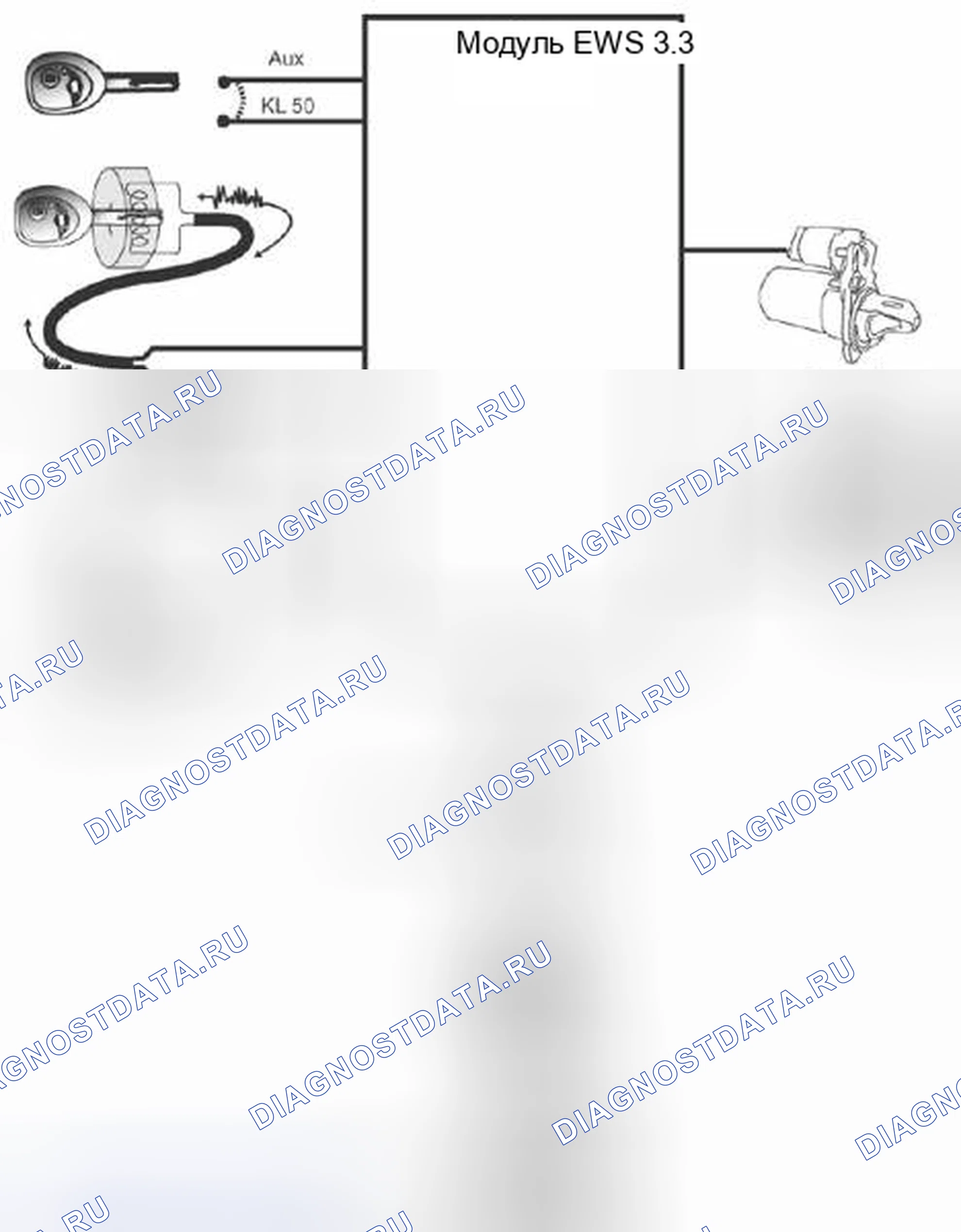 Рис. 150: EWS (Electronic привод Away Protection). MINI Cooper S I