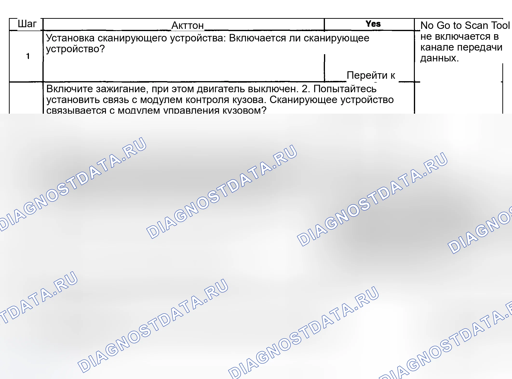 Рис. 2: Описание испытания. Kia Ceed CD