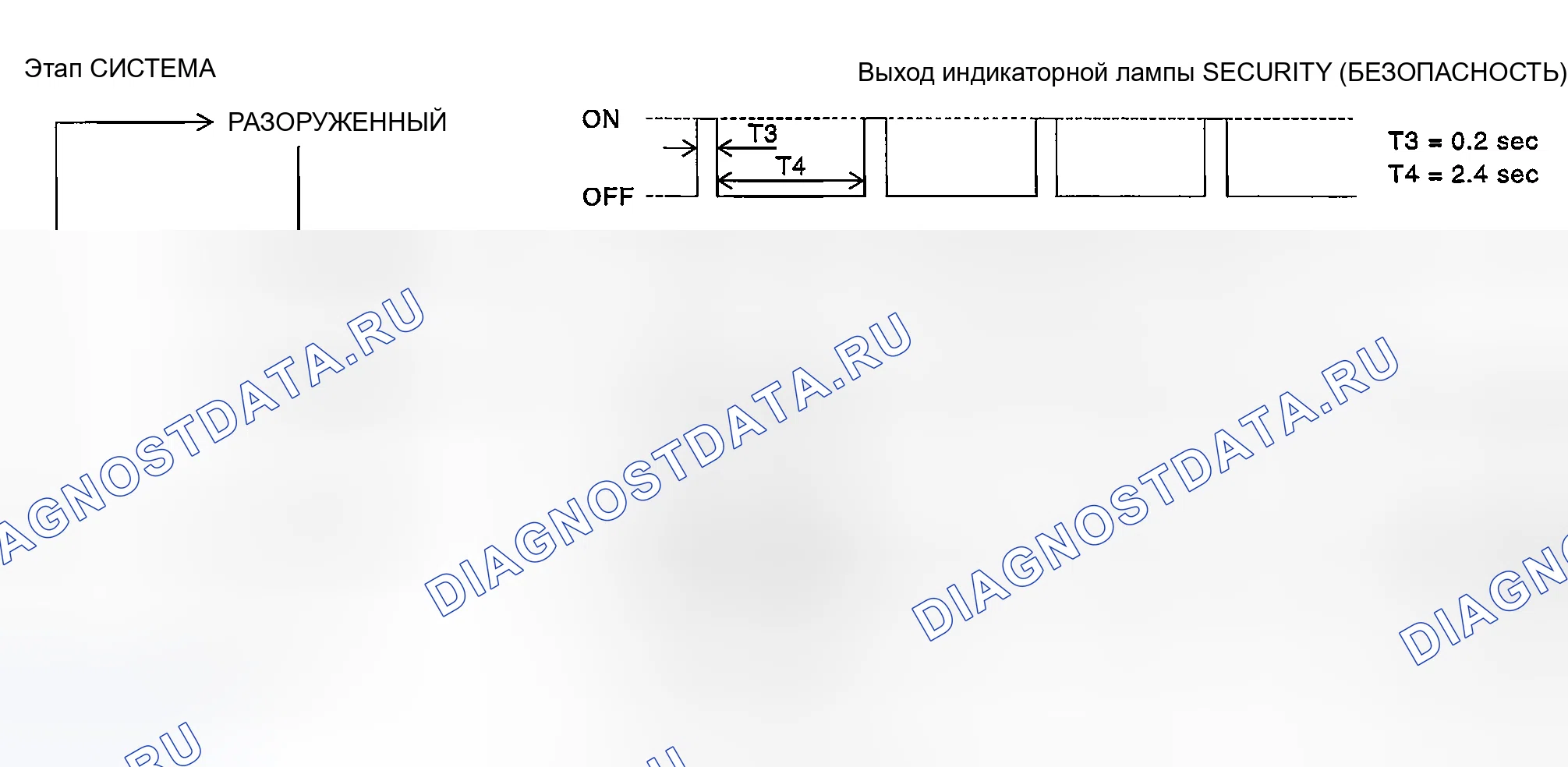 Рис. 157: Последовательность операций. Nissan 350Z I