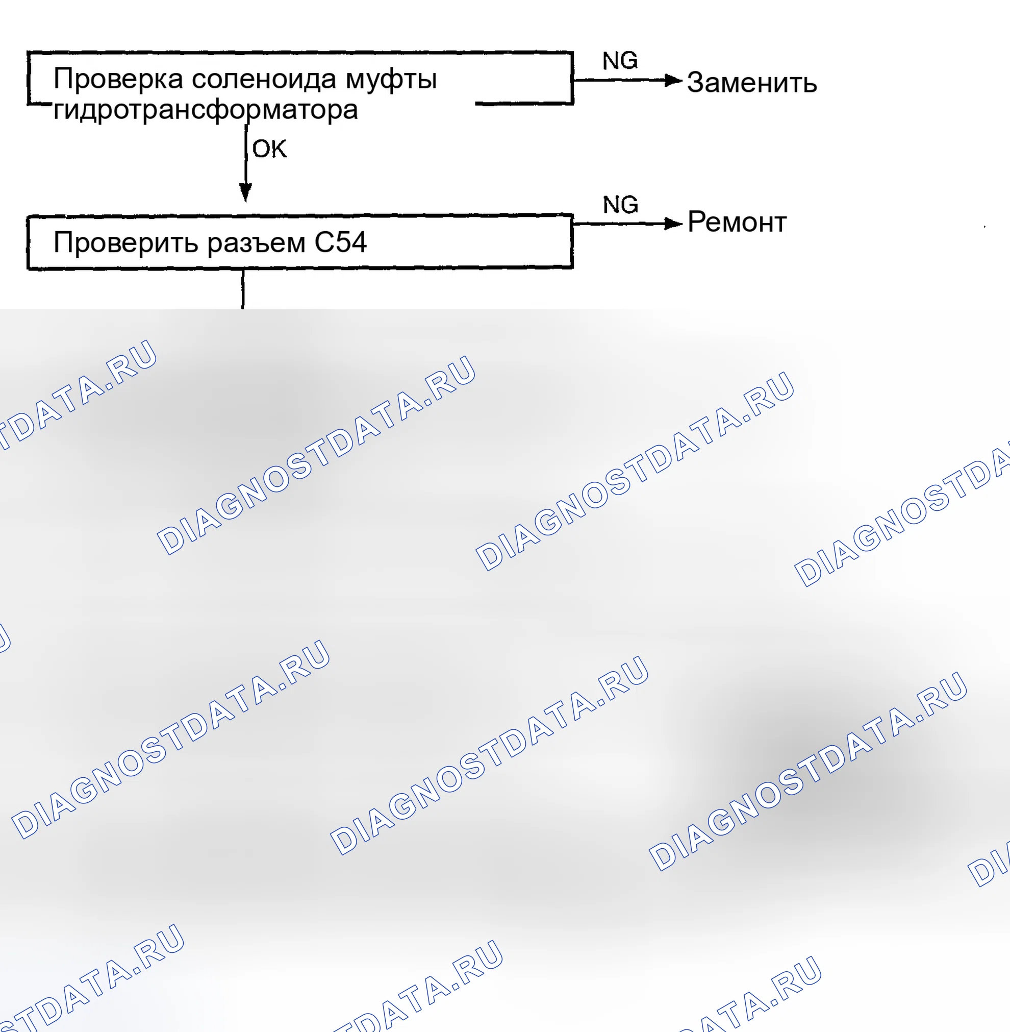 Рис. 39: Диагностическая блок-схема расшифровка кода ошибки P0740 и P0743. Hyundai Elantra III